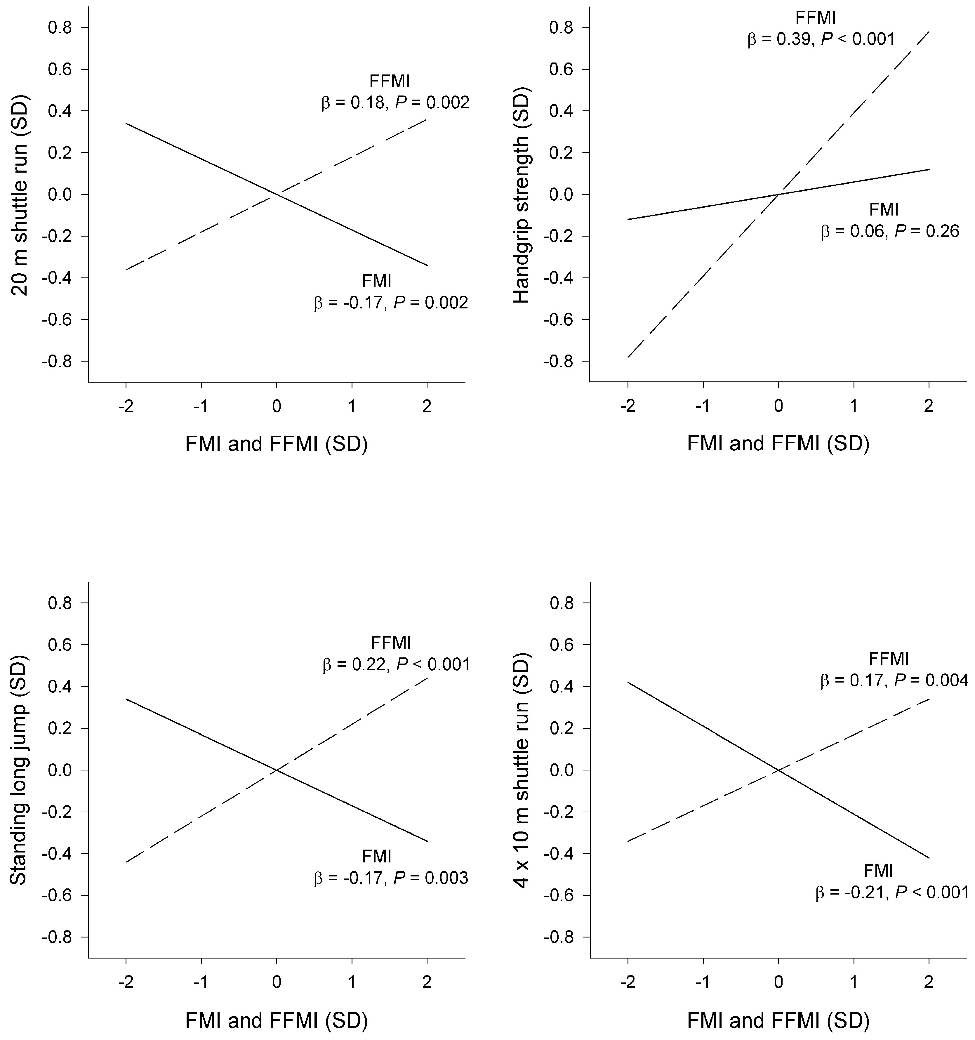 Nutrients 08 00473 g001