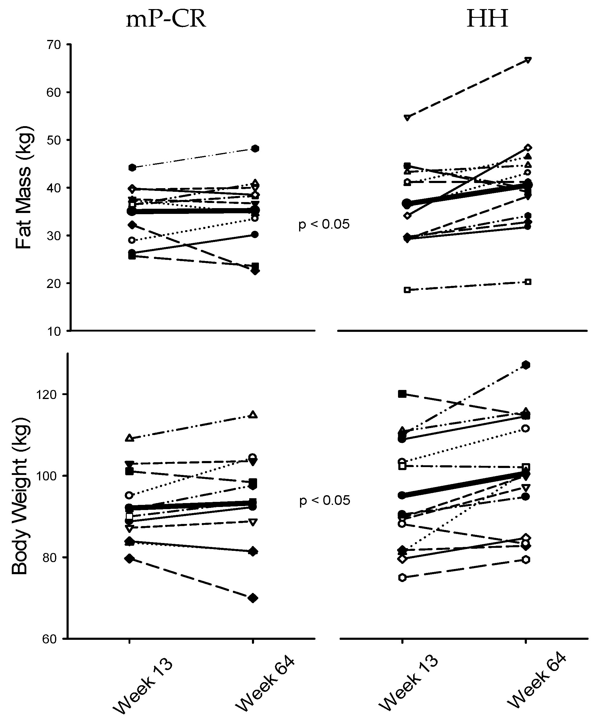 Nutrients 08 00476 g004
