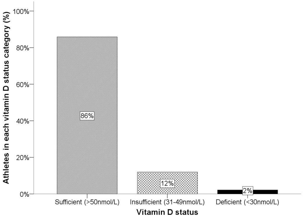 Nutrients Special Issue Nutrition Health And Athletic