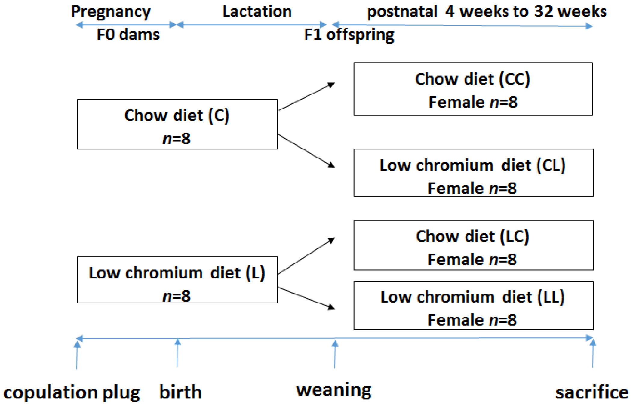 Nutrients 08 00488 g001