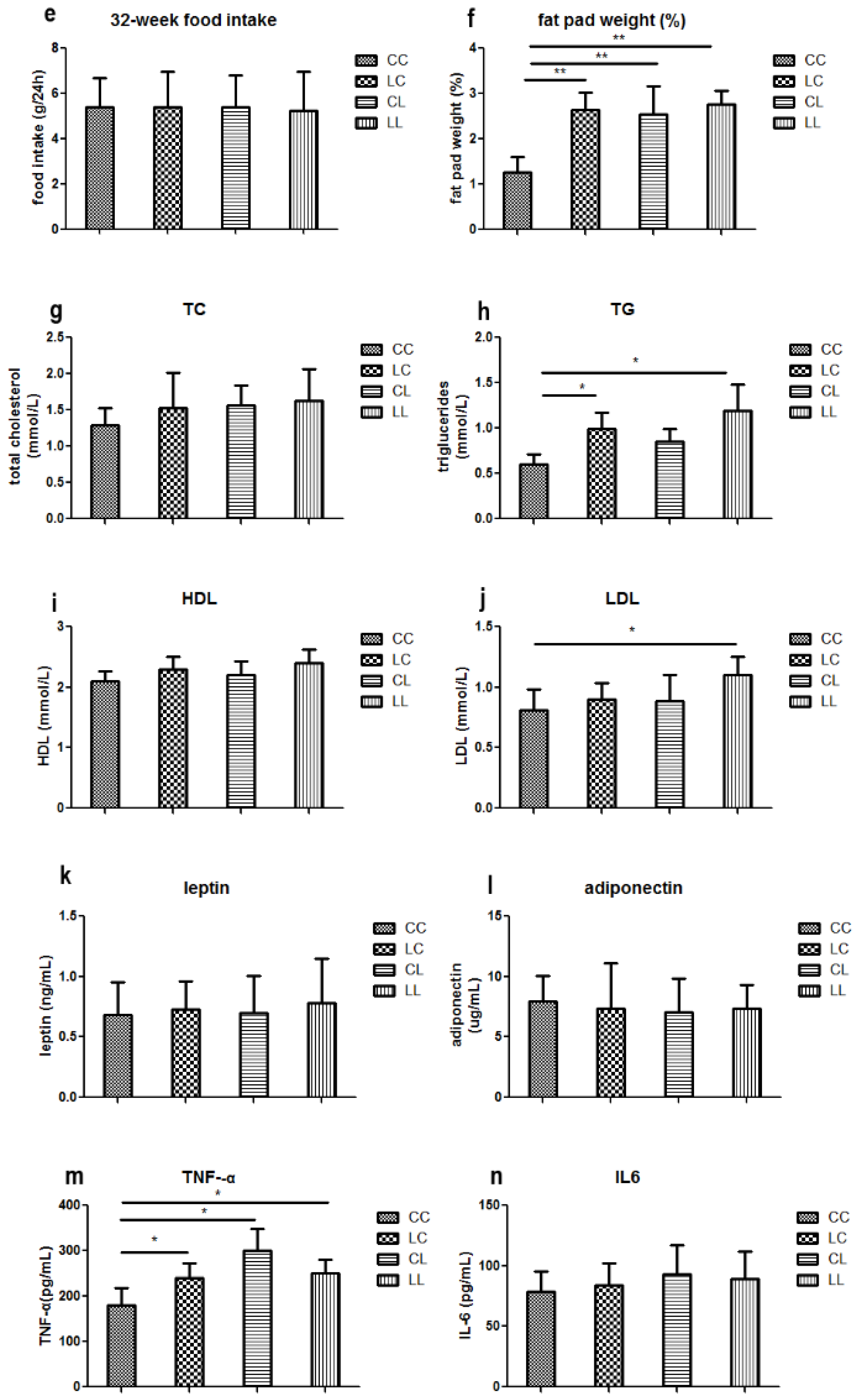 Nutrients 08 00488 g002b