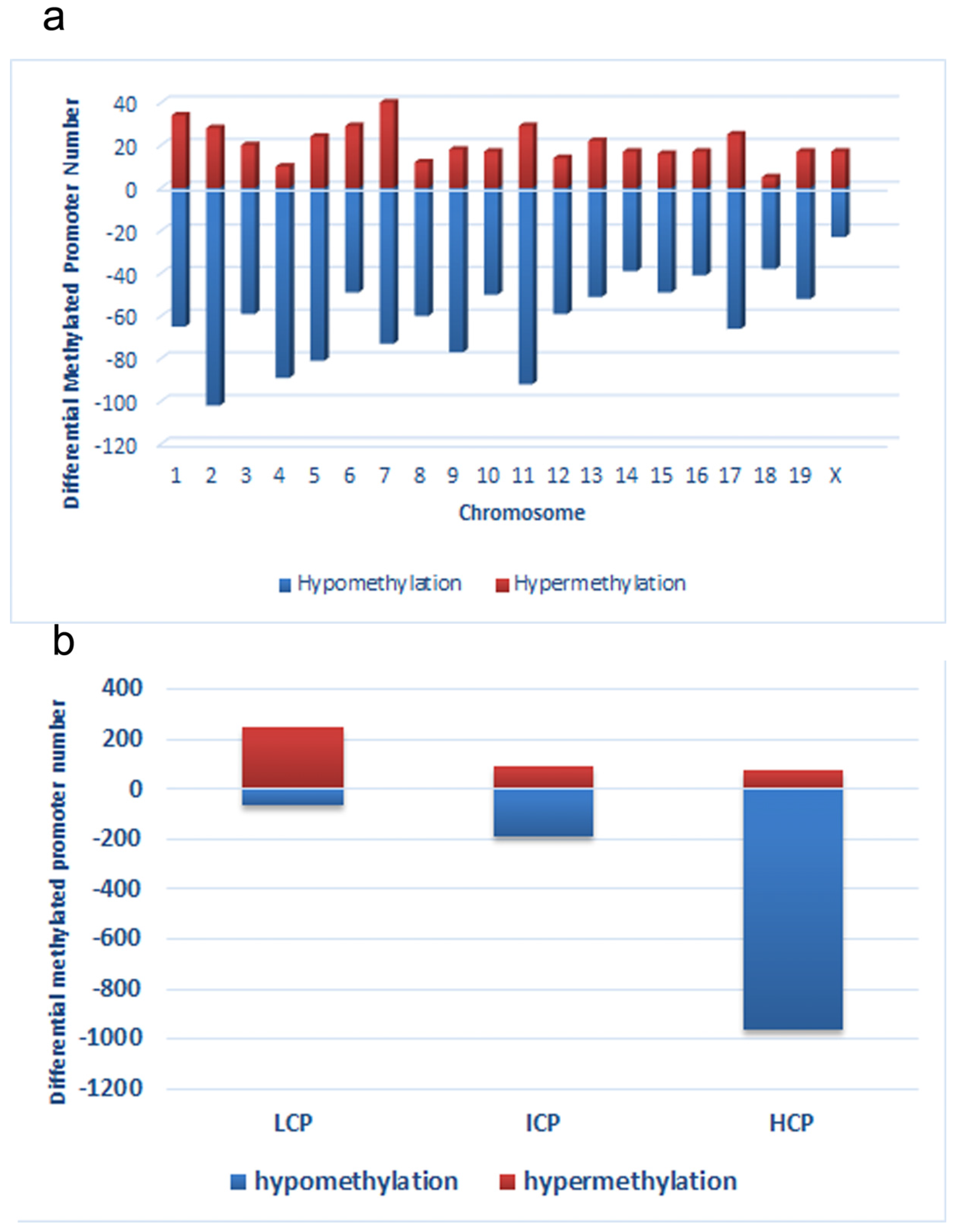 Nutrients 08 00488 g003