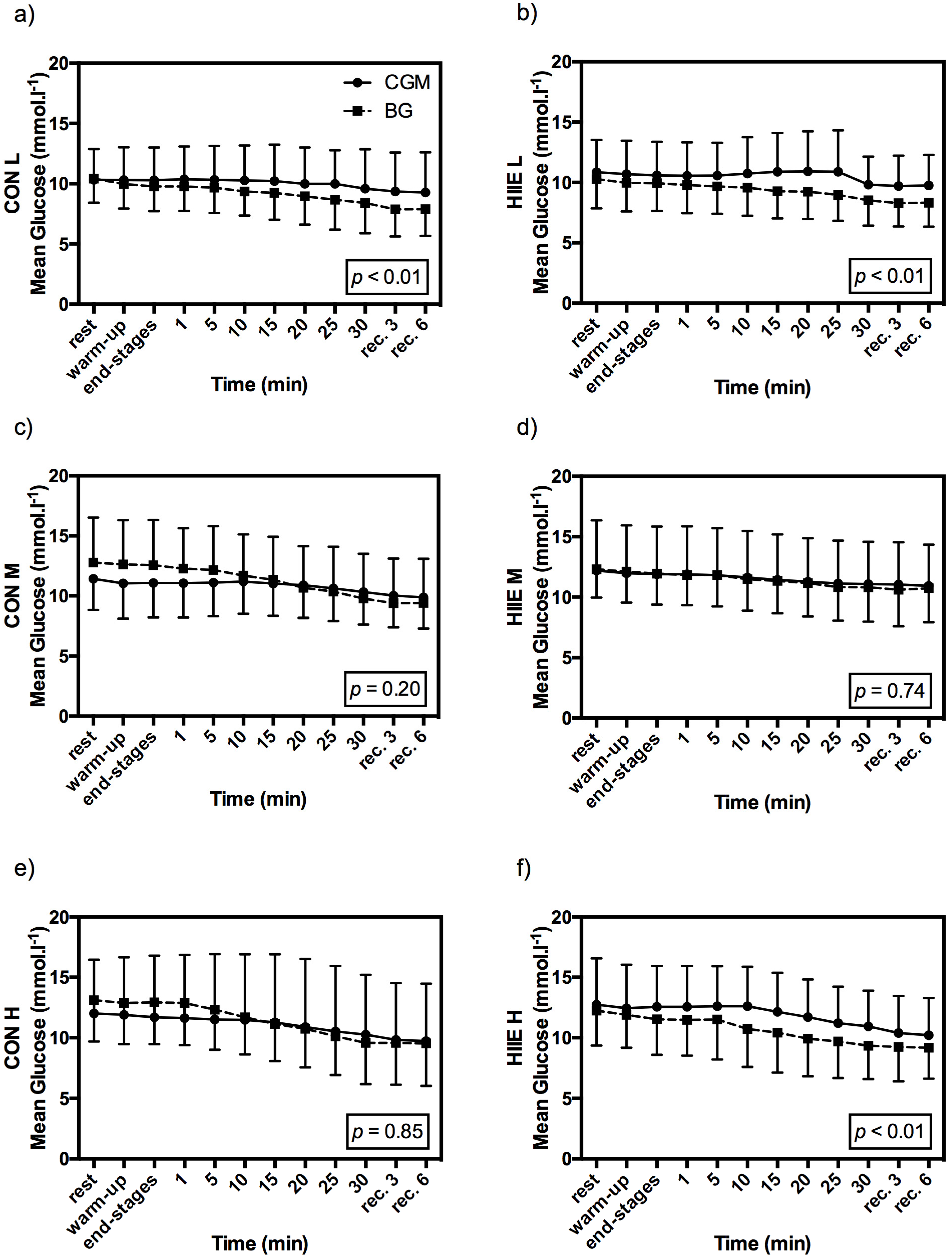 Nutrients 08 00489 g003 1024