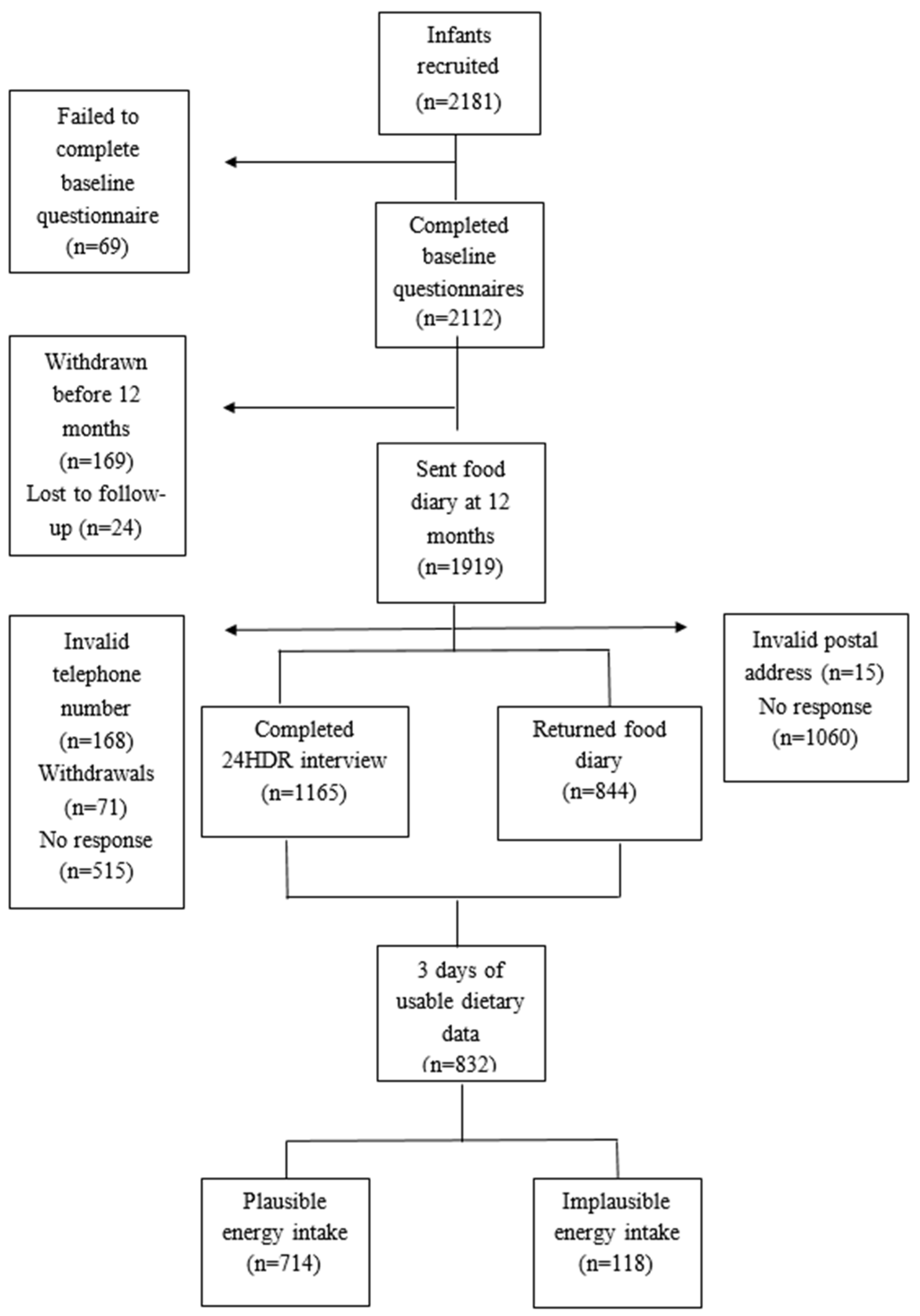 Nutrients 08 00501 g003
