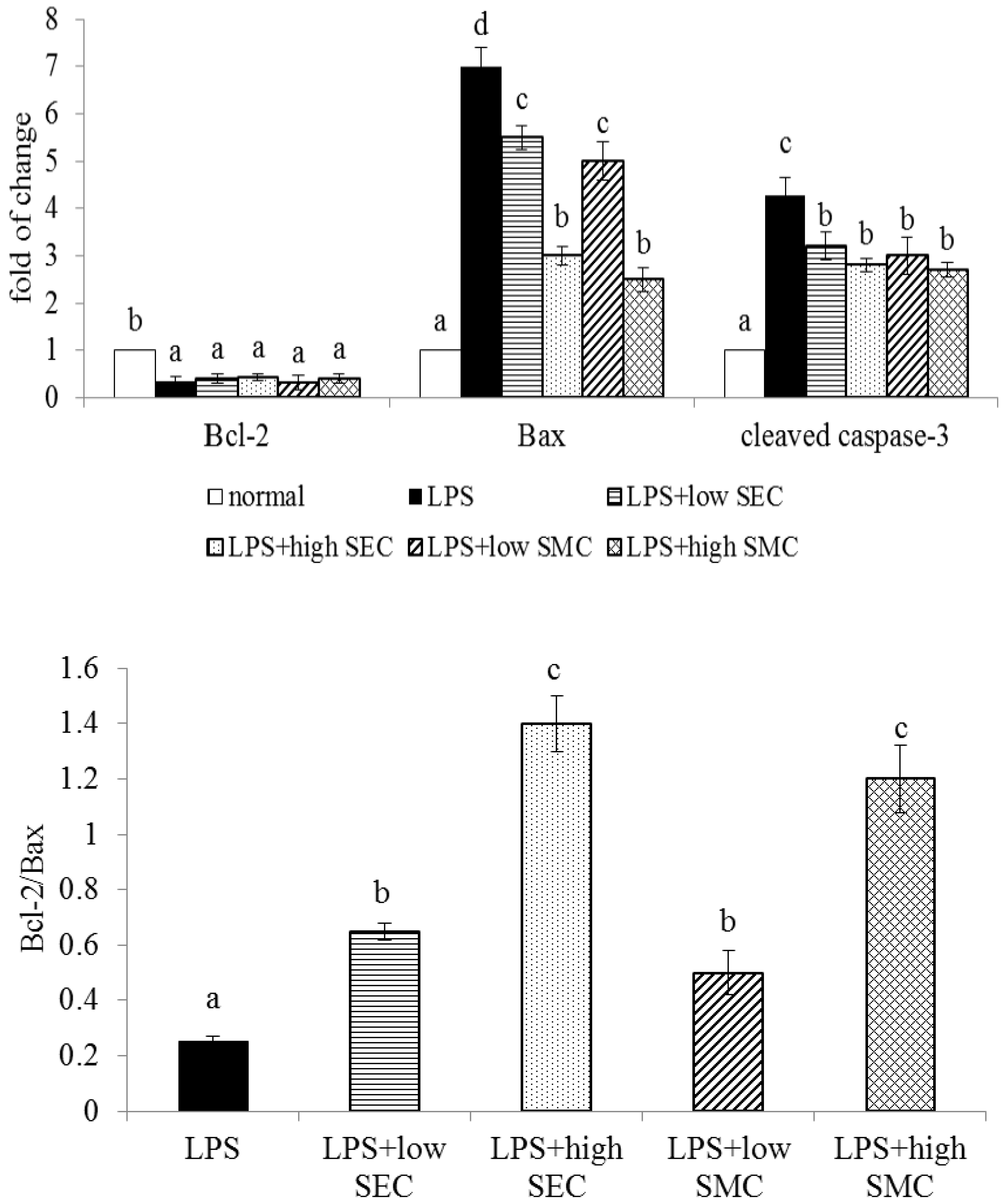 Nutrients 08 00507 g004b 1024