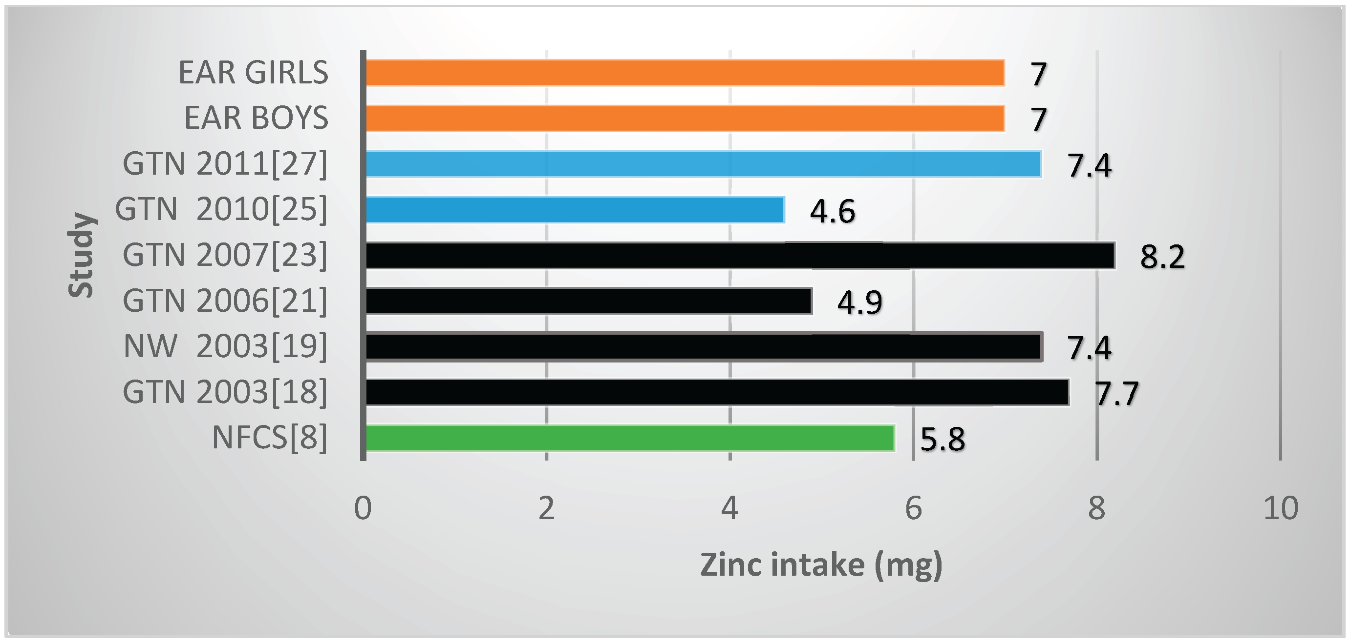 Nutrients 08 00509 g003