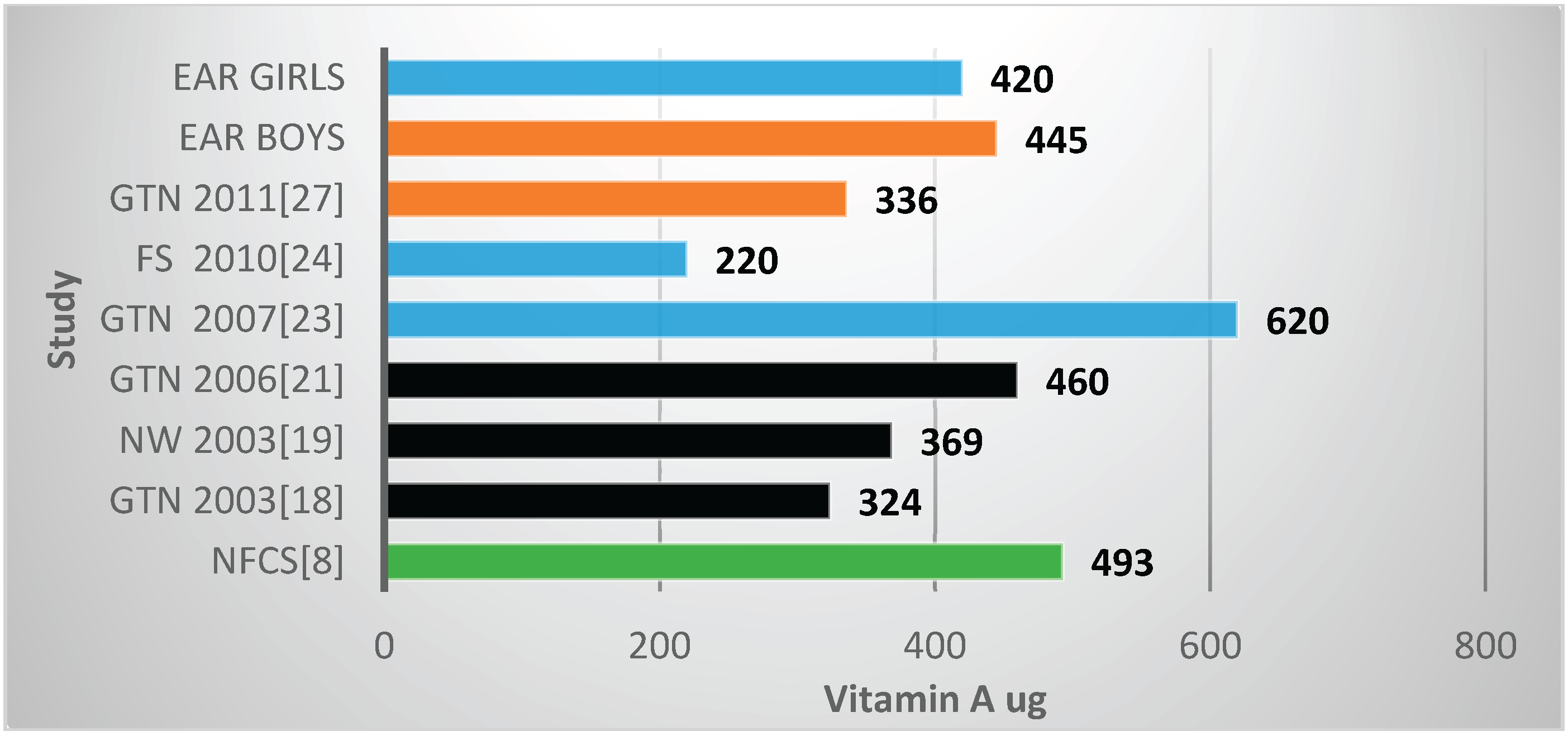Nutrients 08 00509 g004