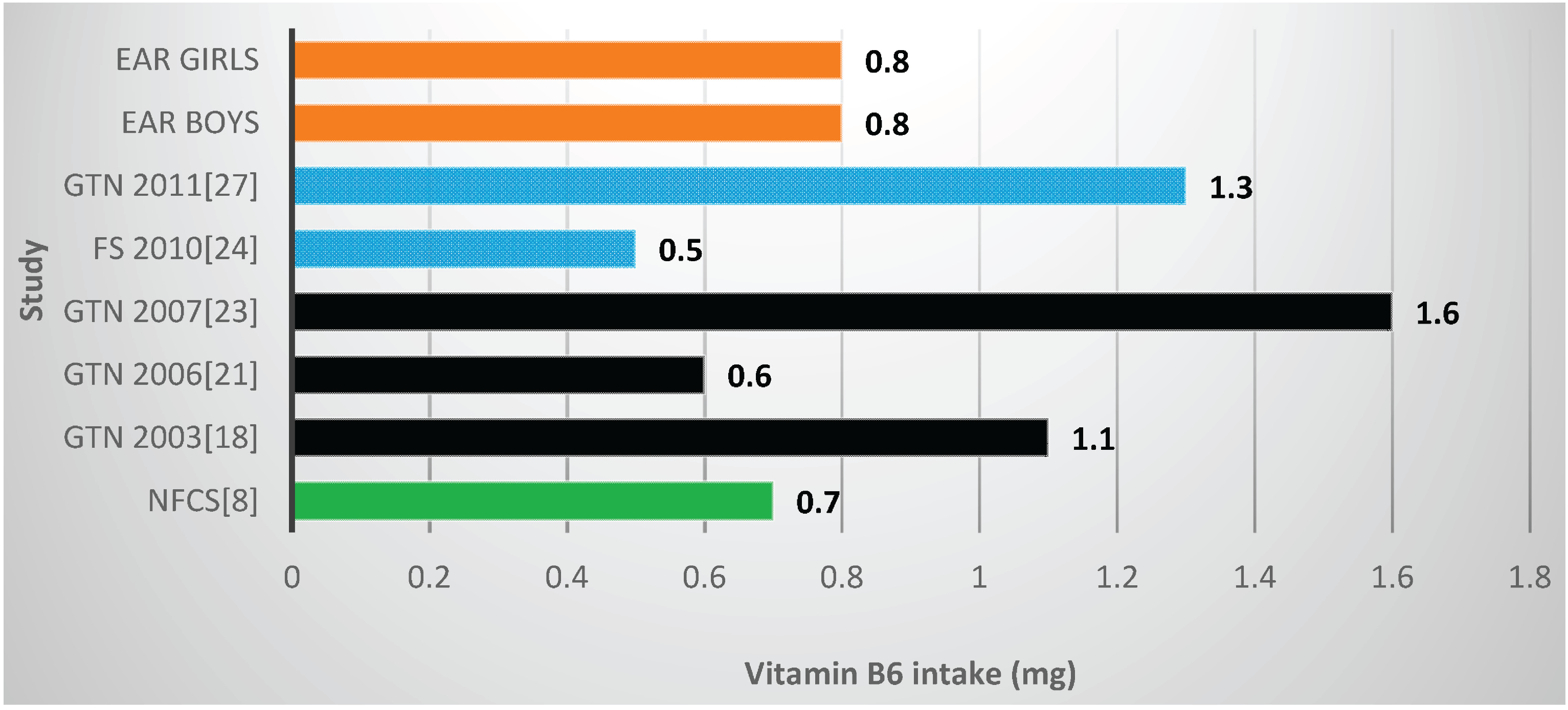 Nutrients 08 00509 g006