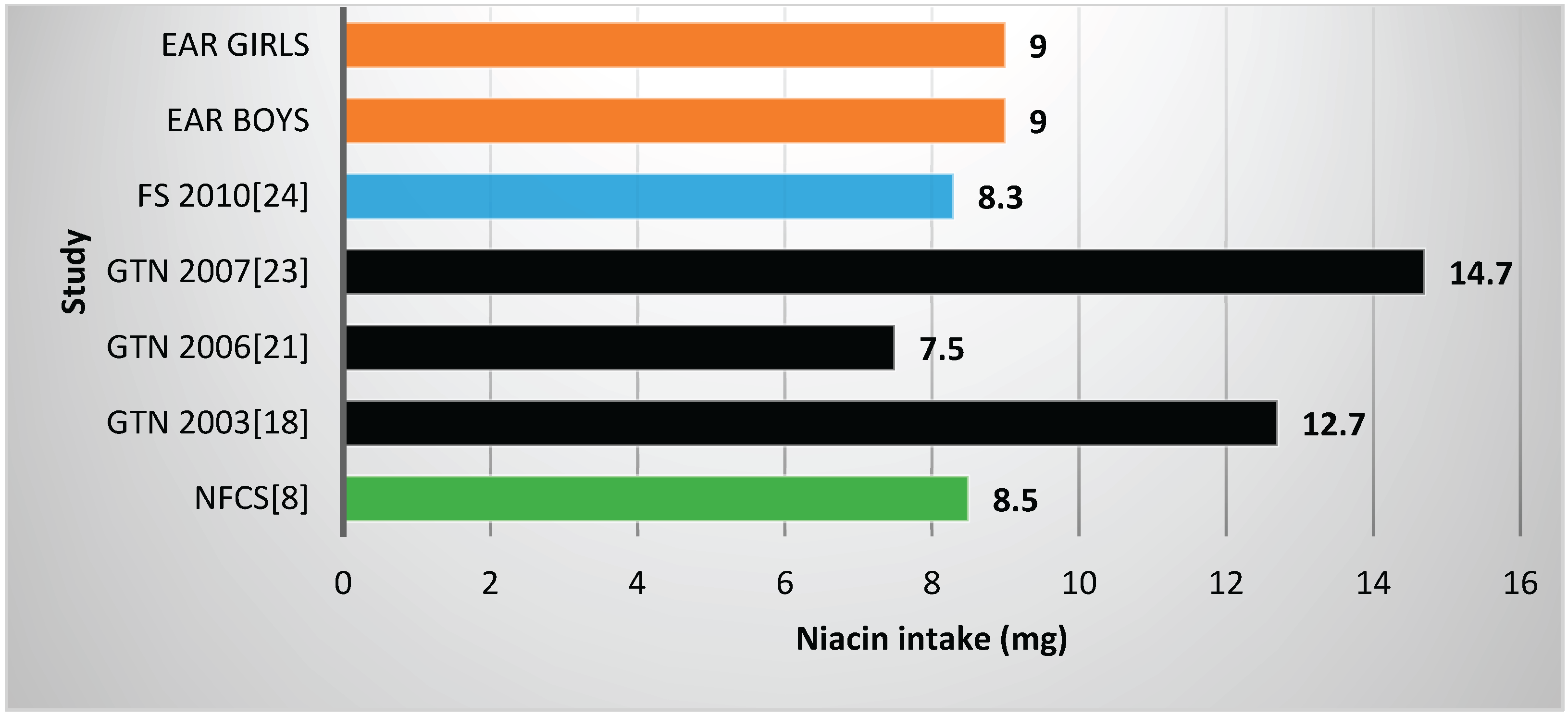 Nutrients 08 00509 g008