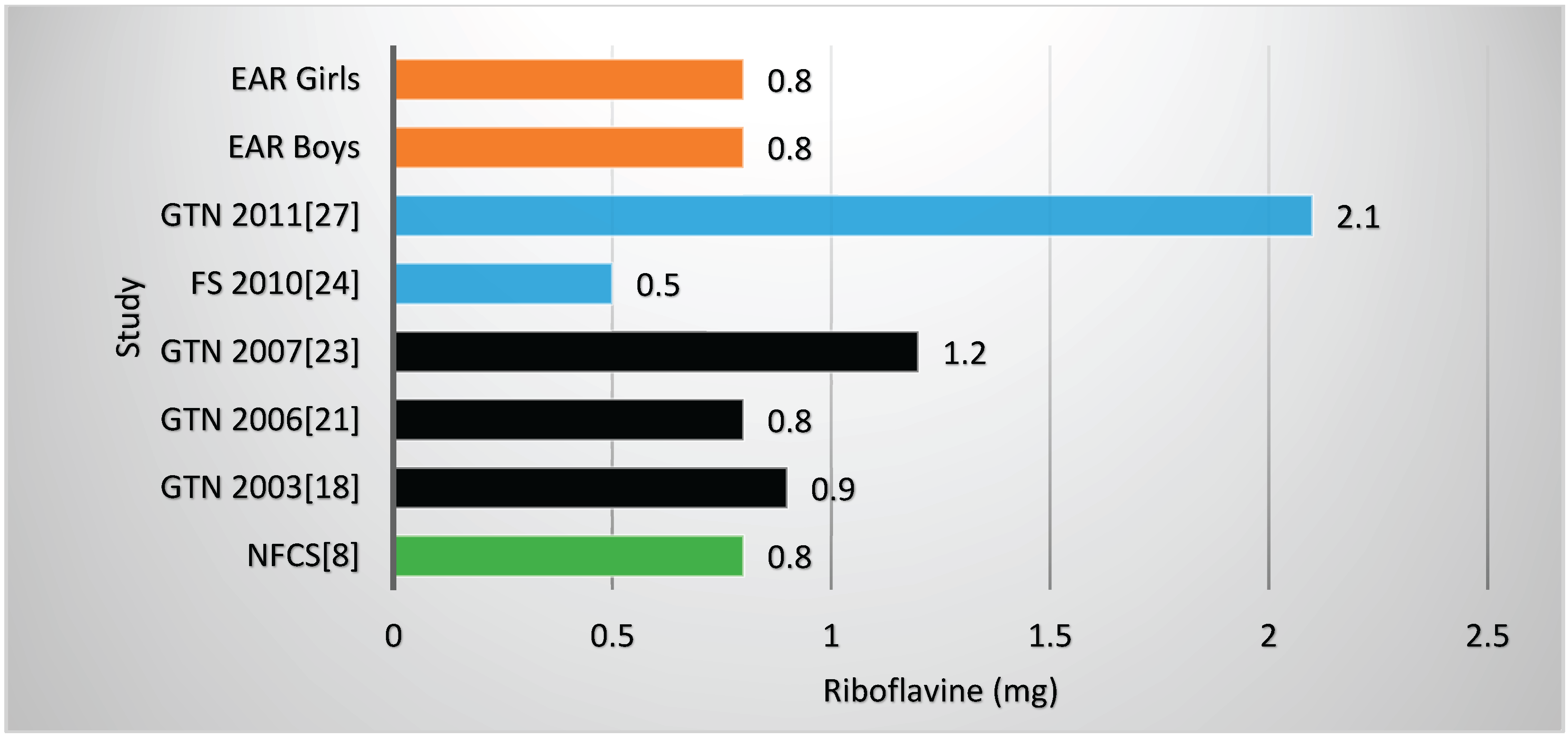 Nutrients 08 00509 g009