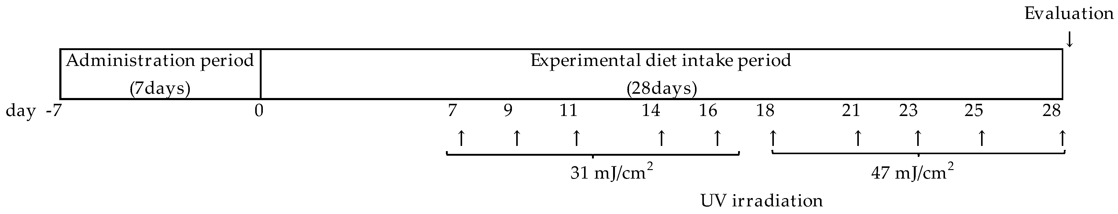 Nutrients 08 00514 g001 1024