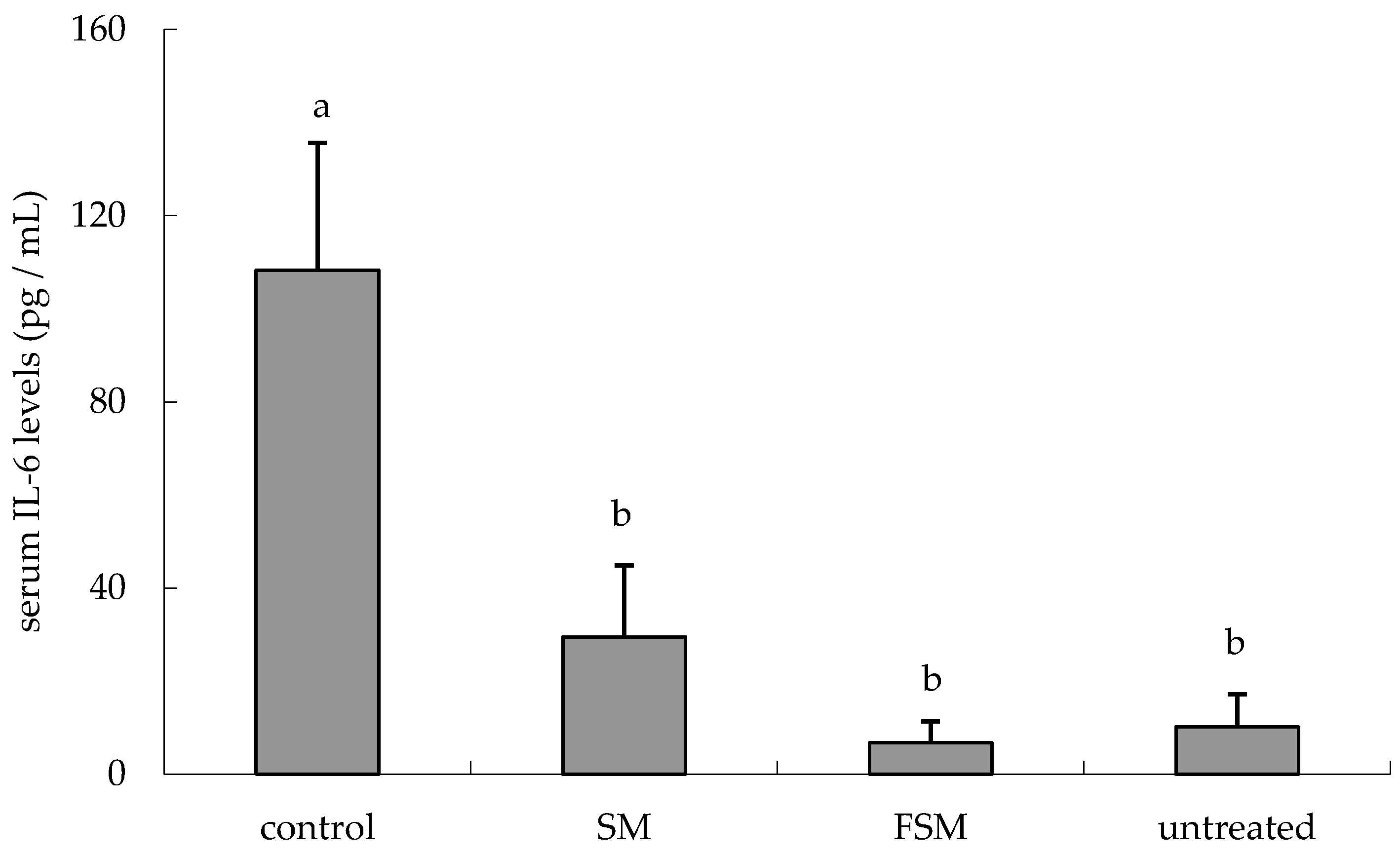 Nutrients 08 00514 g005 1024