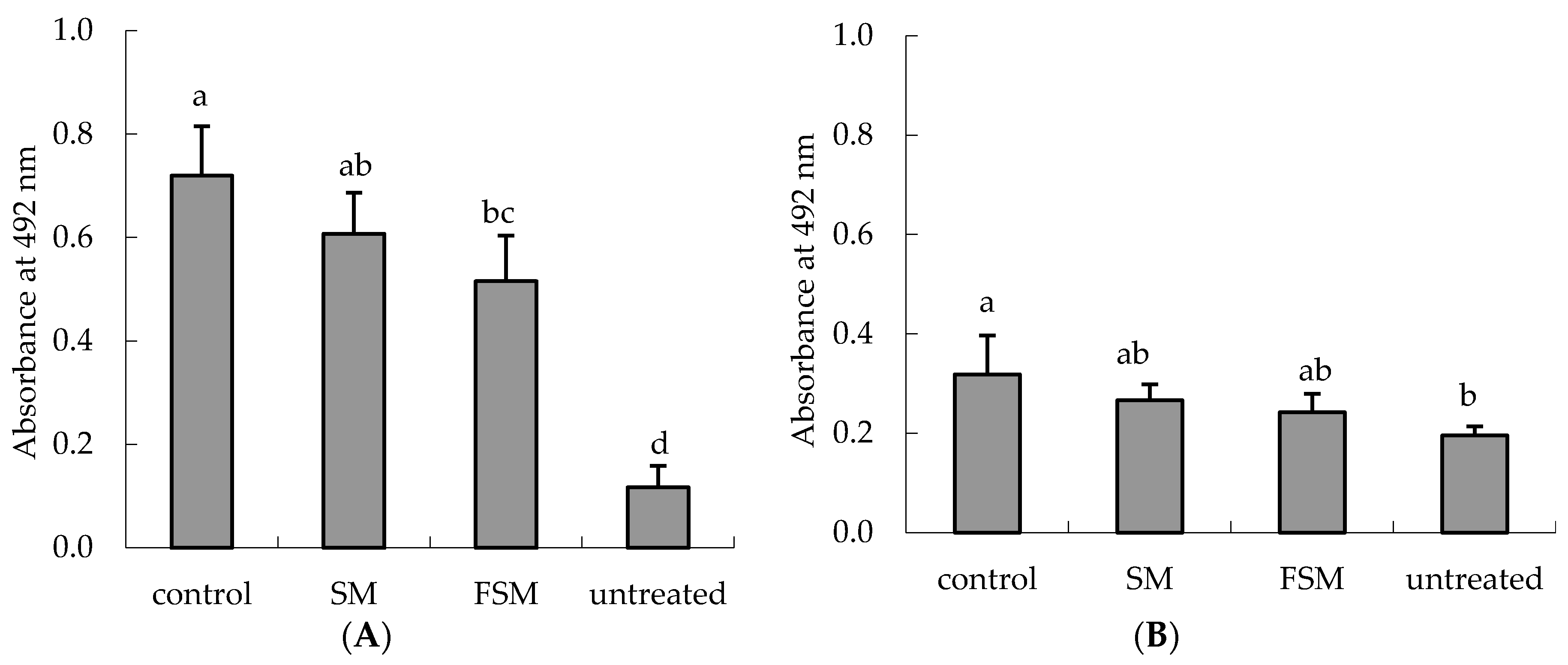 Nutrients 08 00514 g006 1024