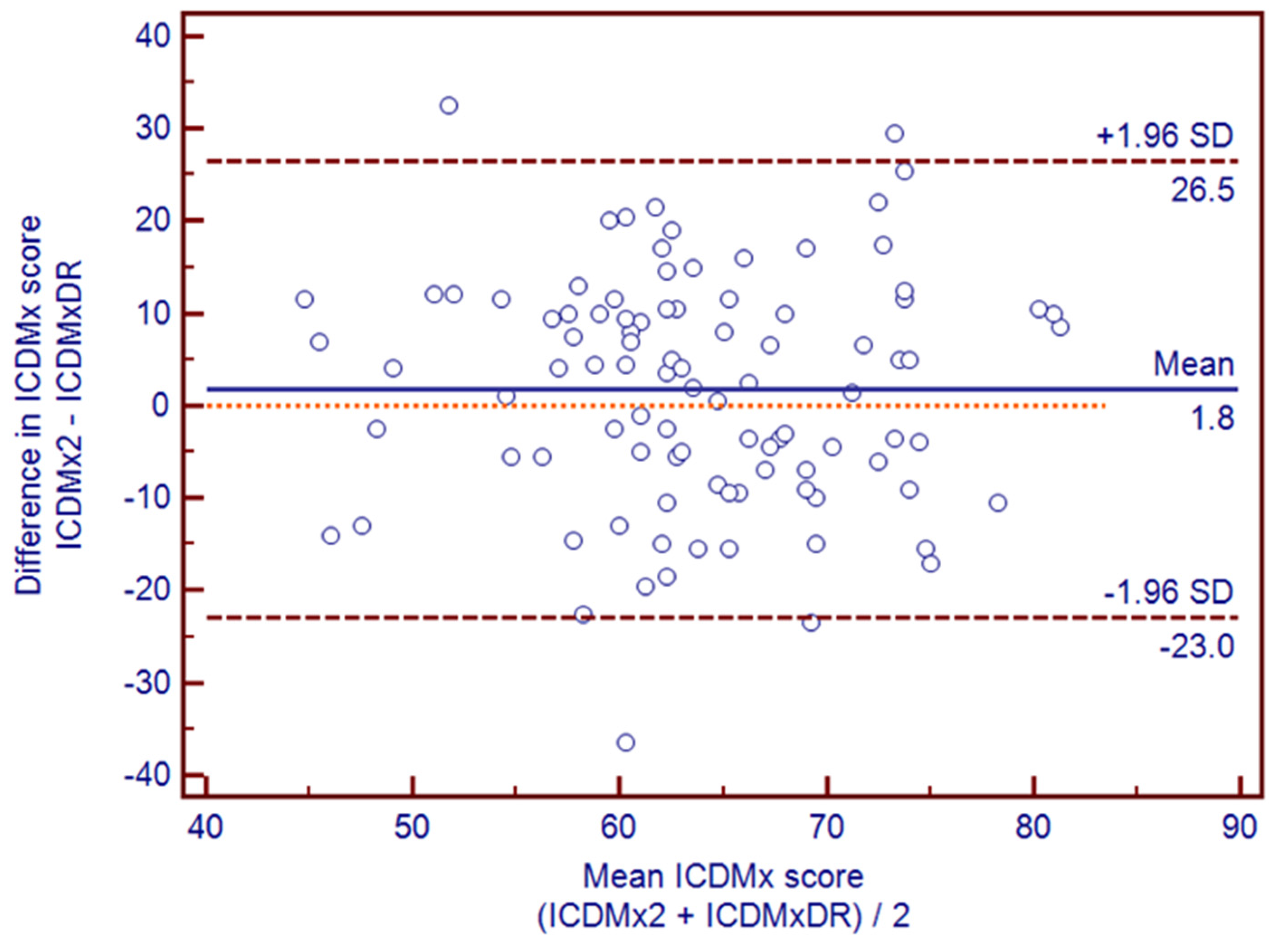 Nutrients 08 00516 g002