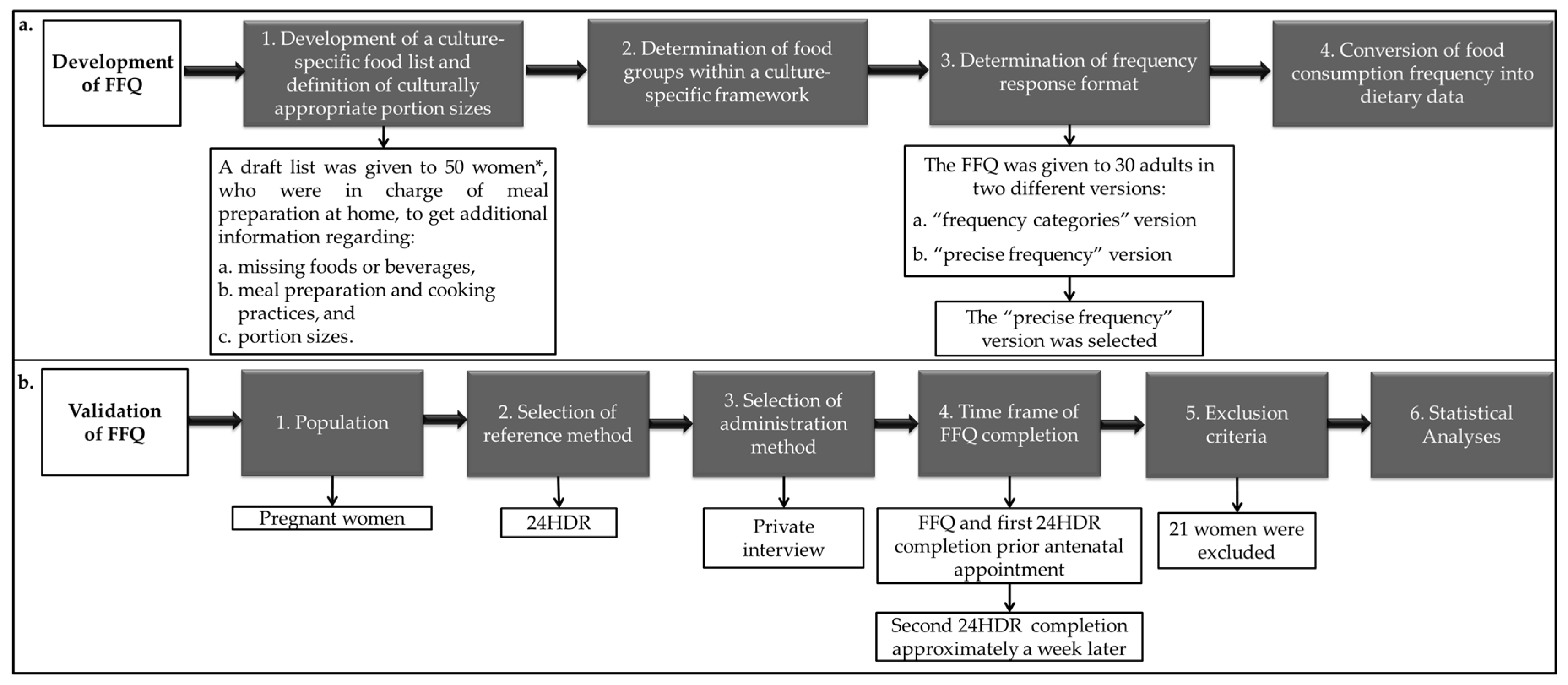 violación Salir Implacable Nutrients | Free Full-Text | Development and Validation of a Mediterranean Oriented Culture-Specific Semi-Quantitative Food Frequency Questionnaire violación Salir Implacable Nutrients | Free Full-Text | Development and Validation of a Mediterranean Oriented Culture-Specific Semi-Quantitative Food Frequency Questionnaire