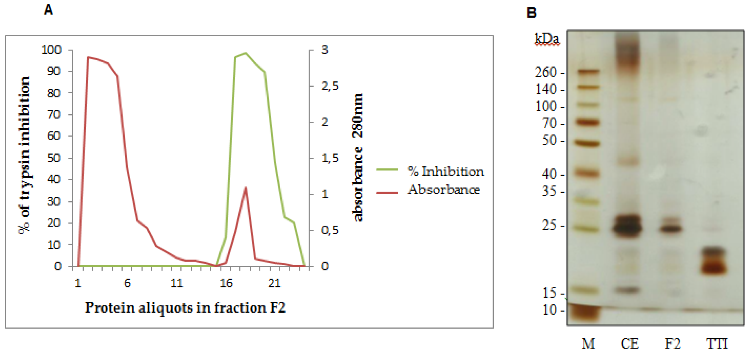 Nutrients 08 00544 g001 550