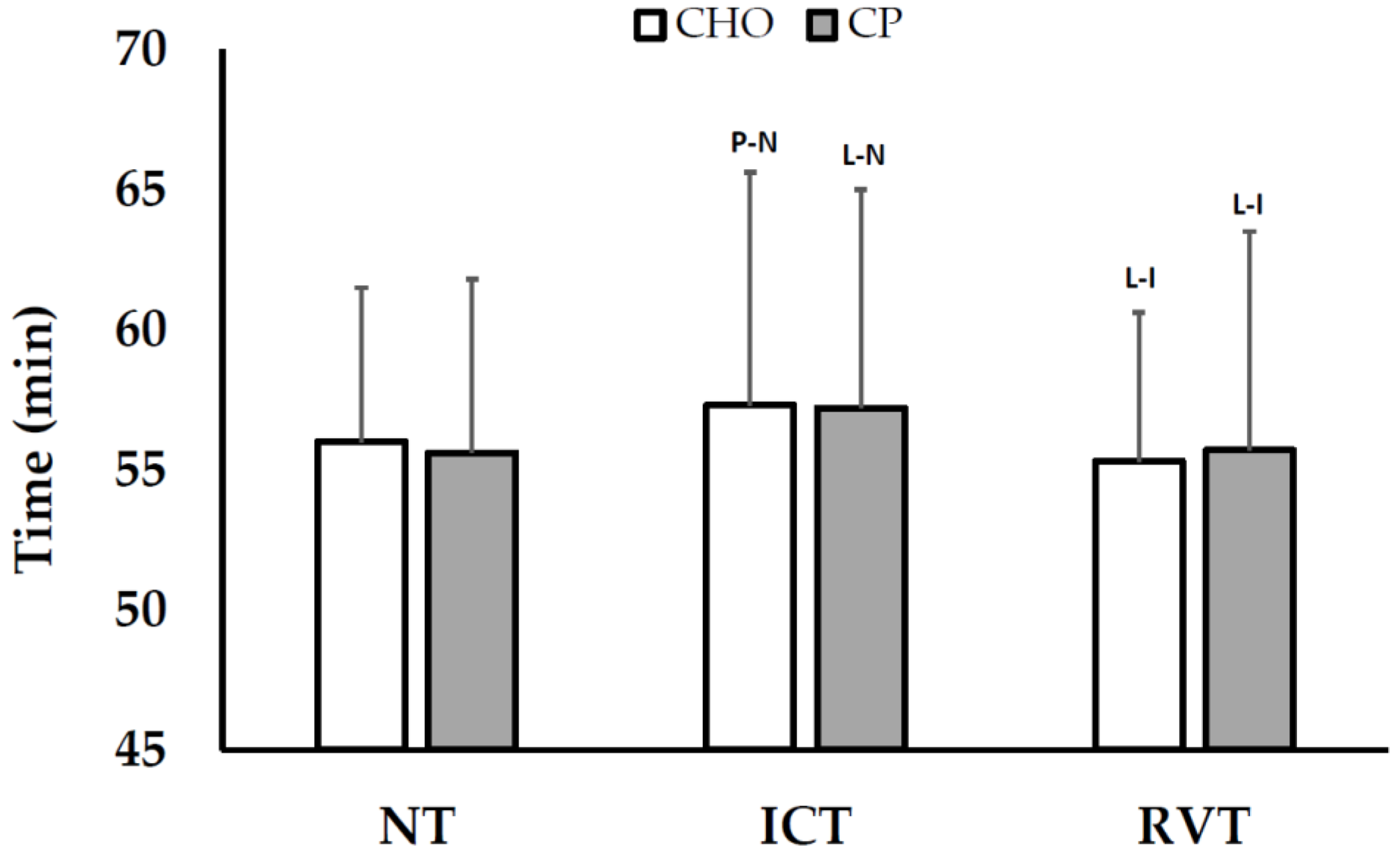 Nutrients 08 00550 g002