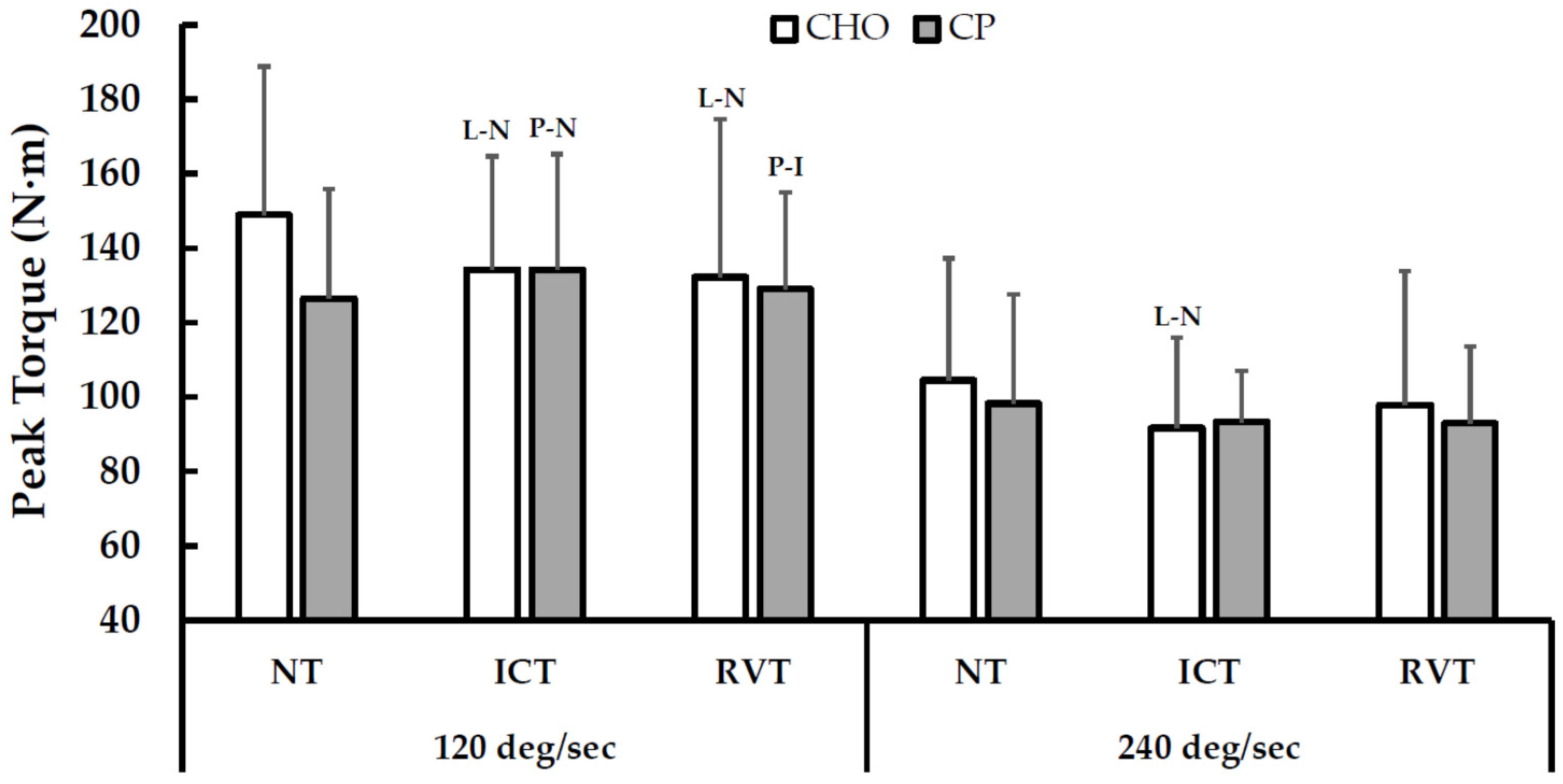 Nutrients 08 00550 g004