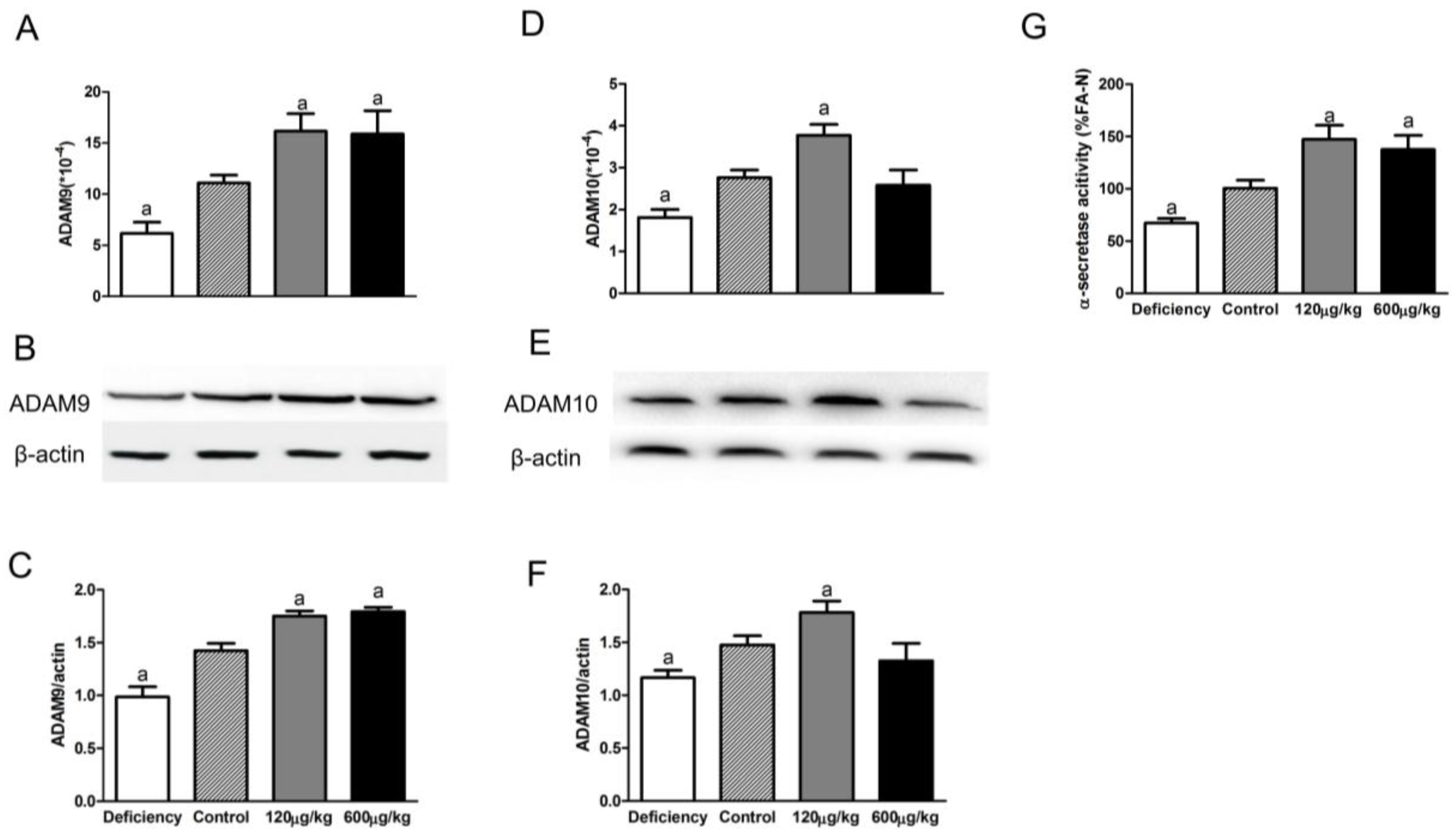 Nutrients 08 00556 g002