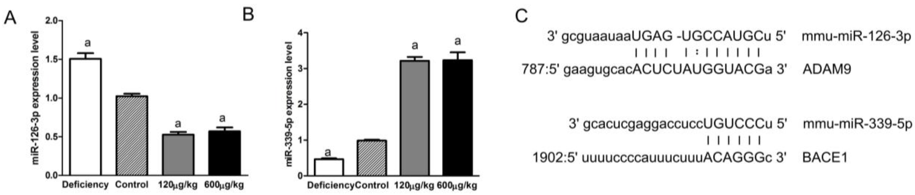 Nutrients 08 00556 g005