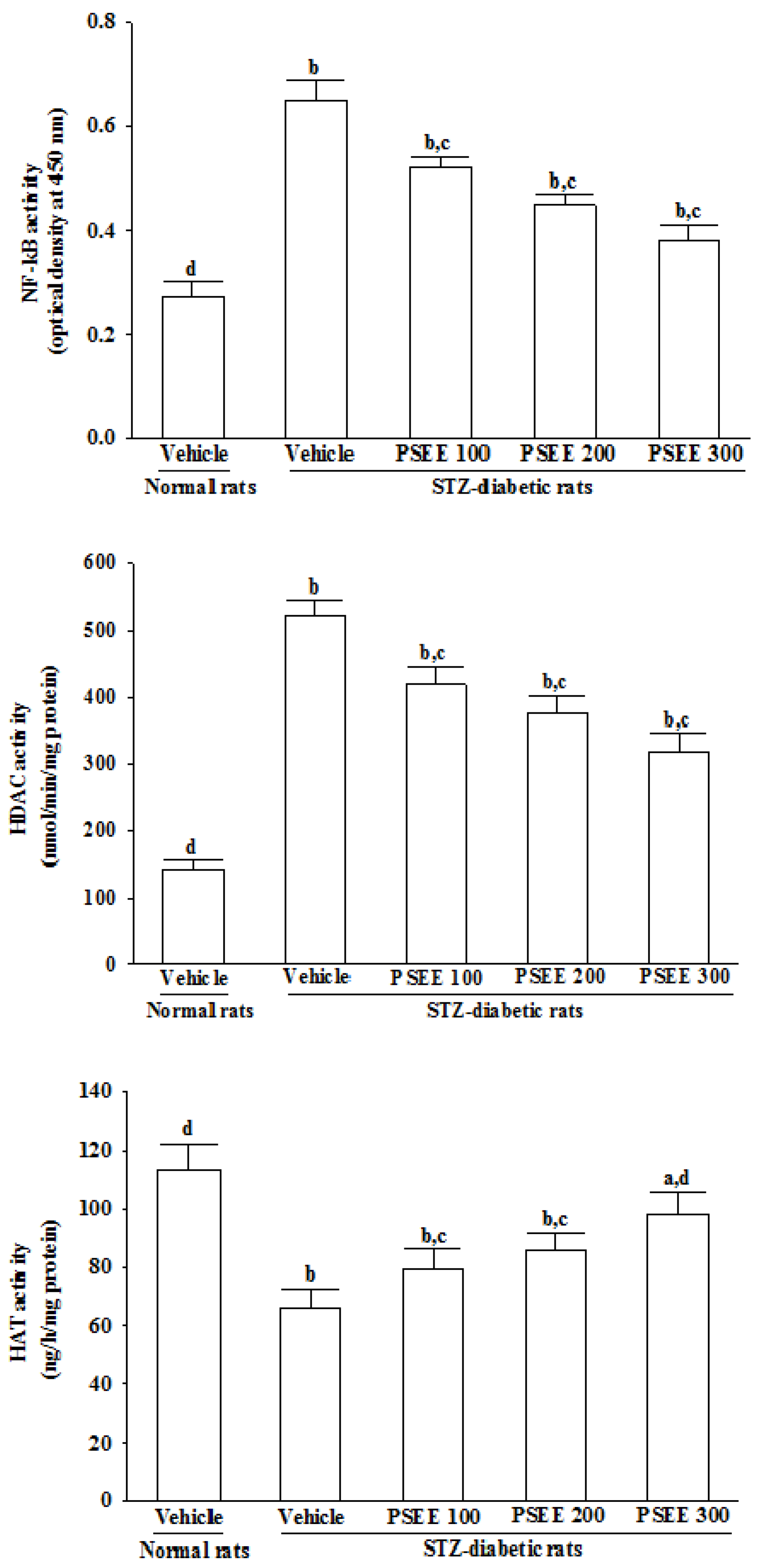 Nutrients 08 00572 g006 1024