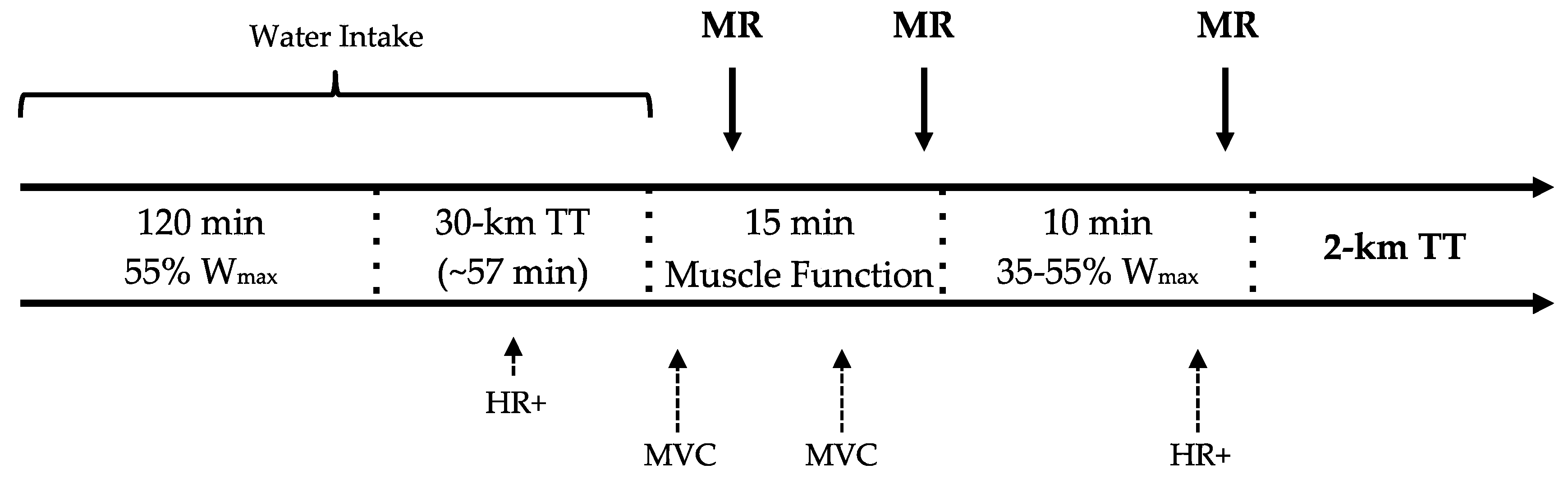 Nutrients 08 00576 g001