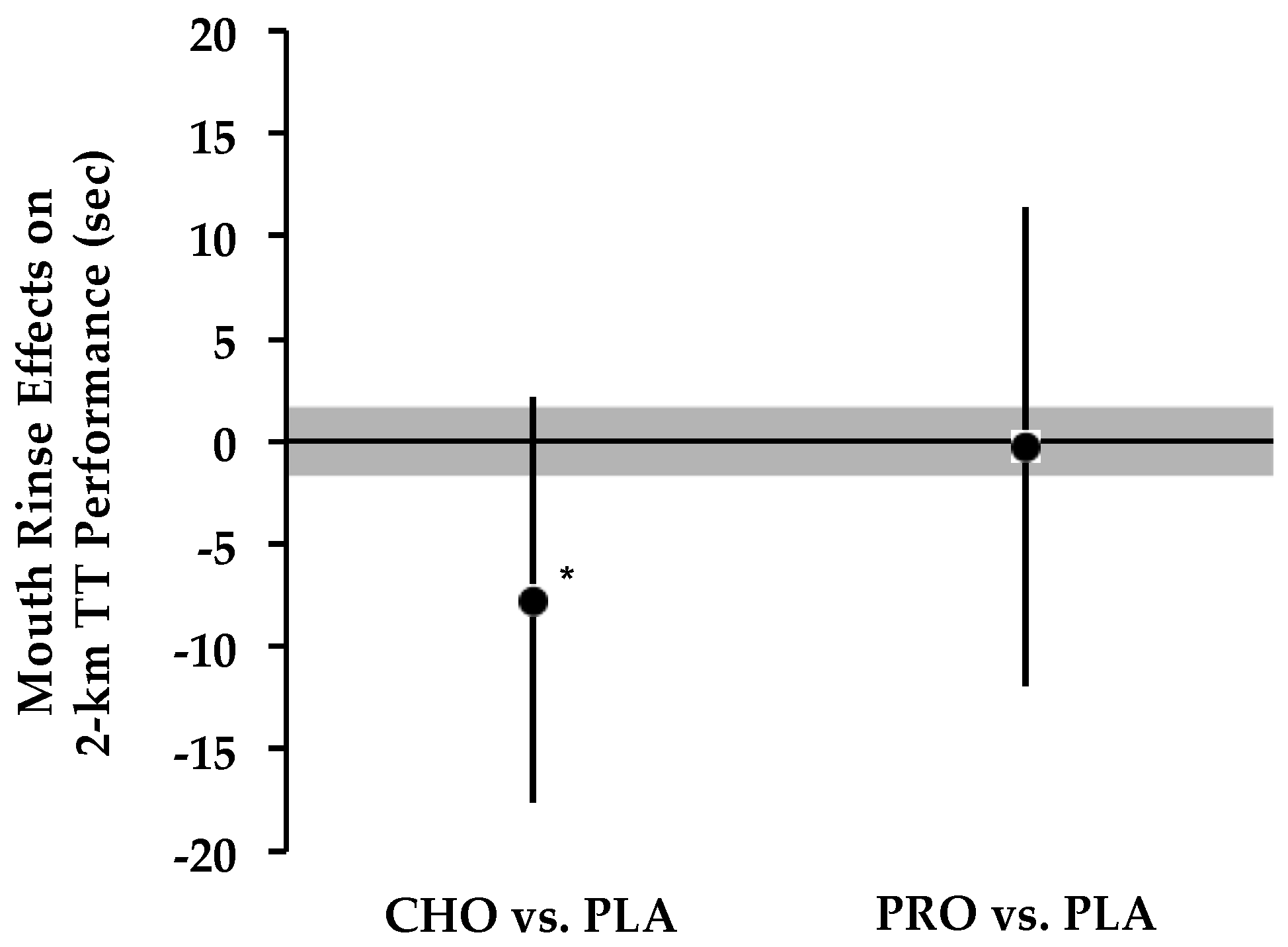 Nutrients 08 00576 g002