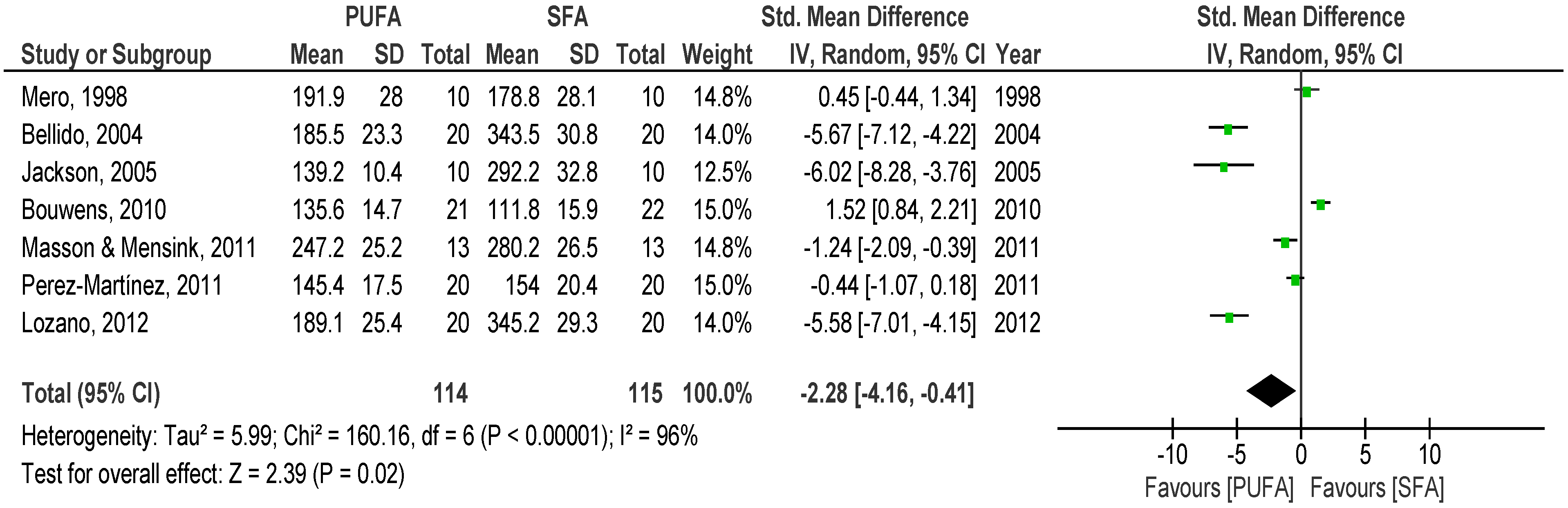 Nutrients 08 00580 g002 1024