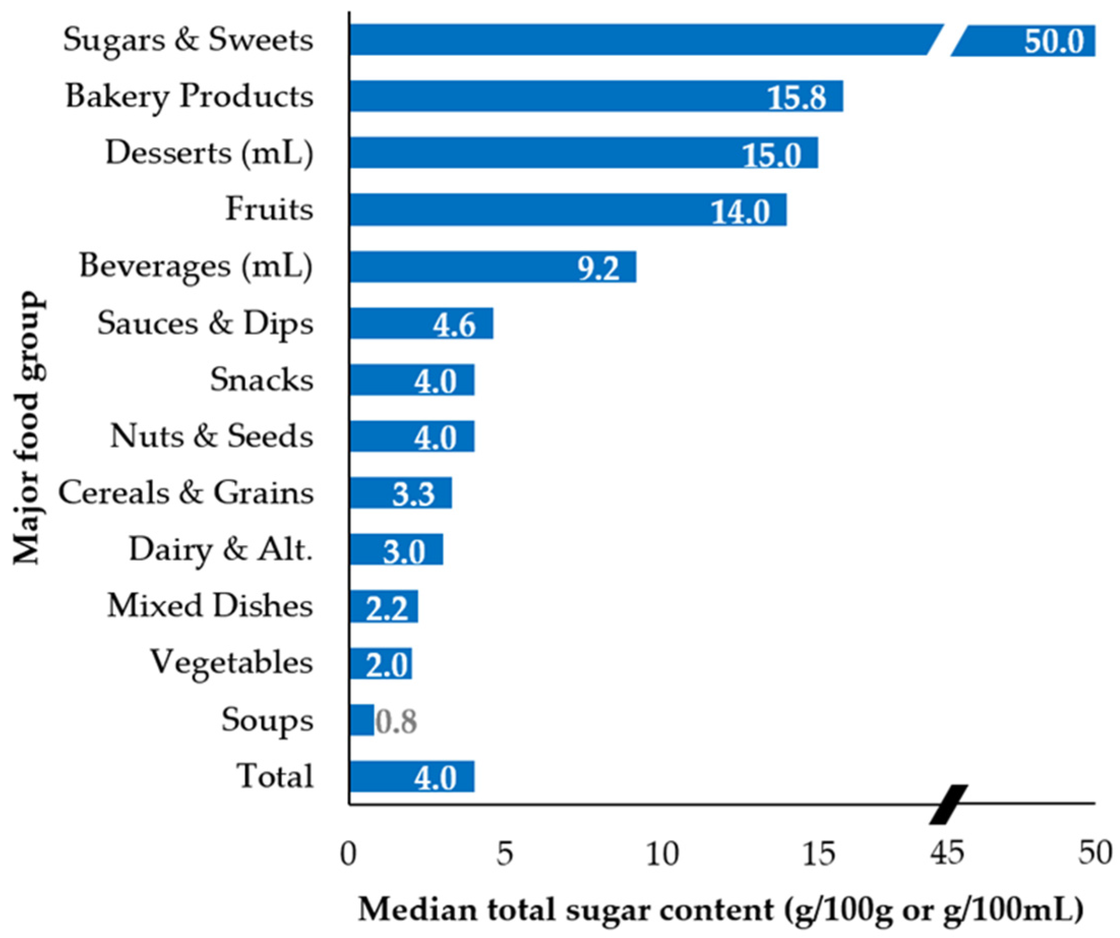 Nutrients 08 00582 g002a
