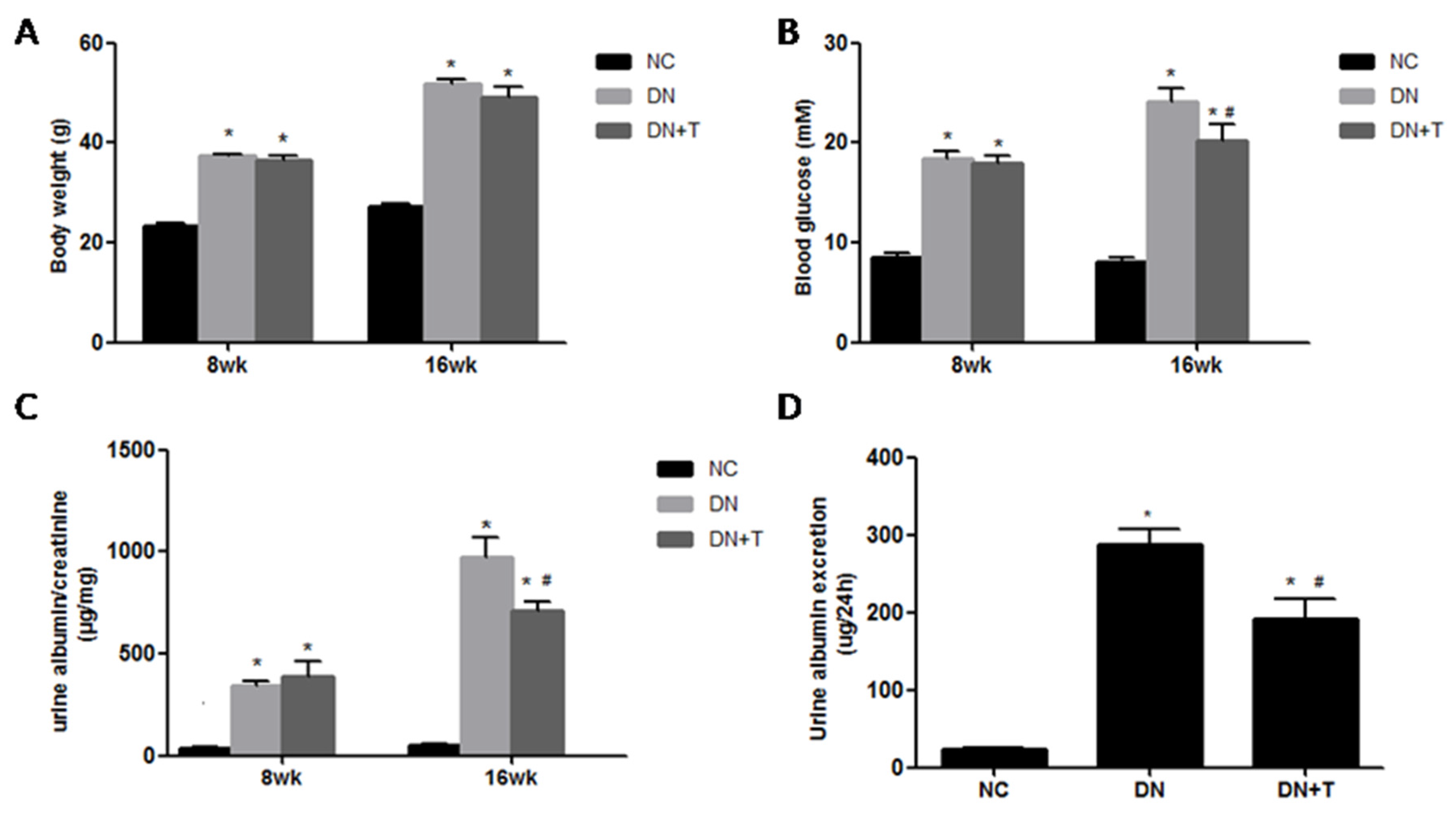 Nutrients 08 00589 g001