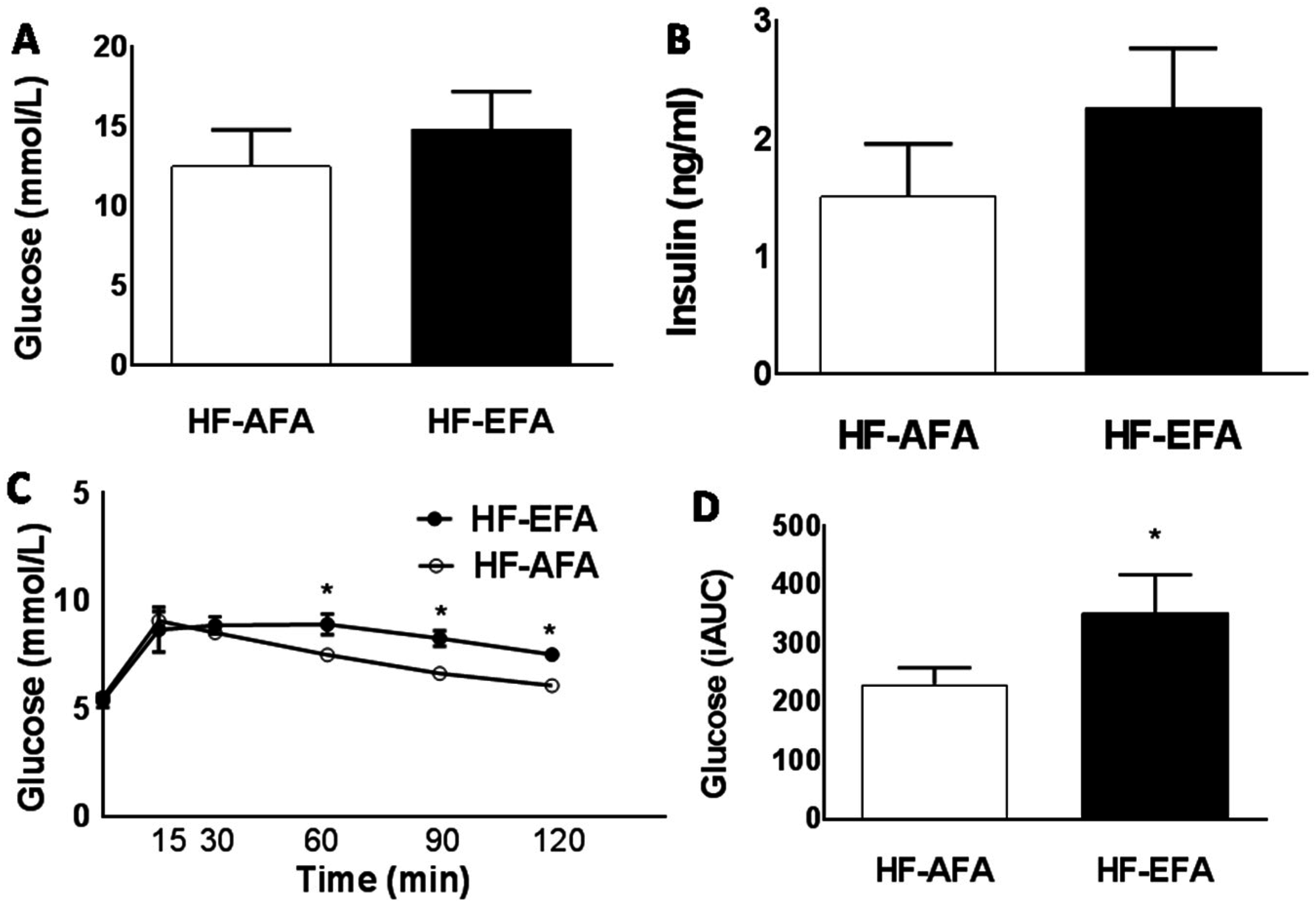 Nutrients 08 00594 g003