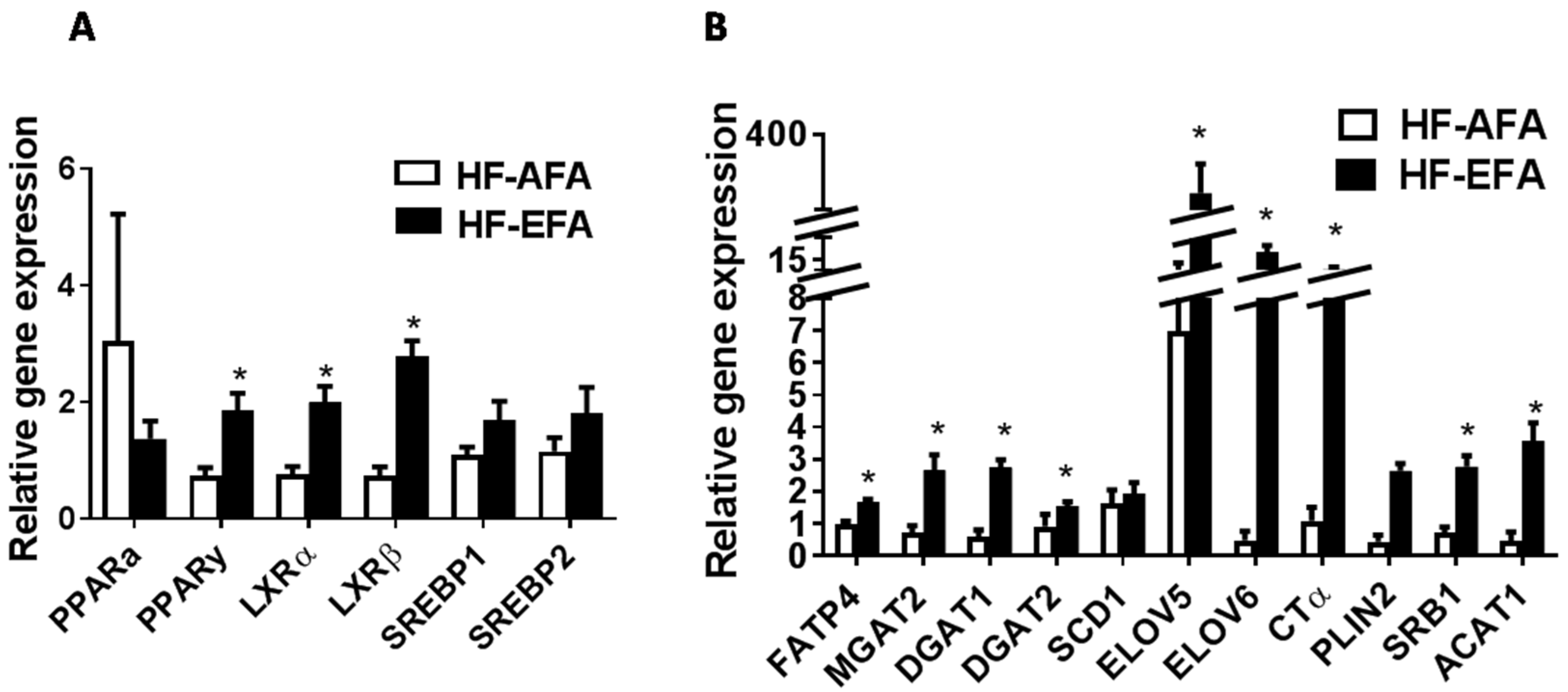 Nutrients 08 00594 g005