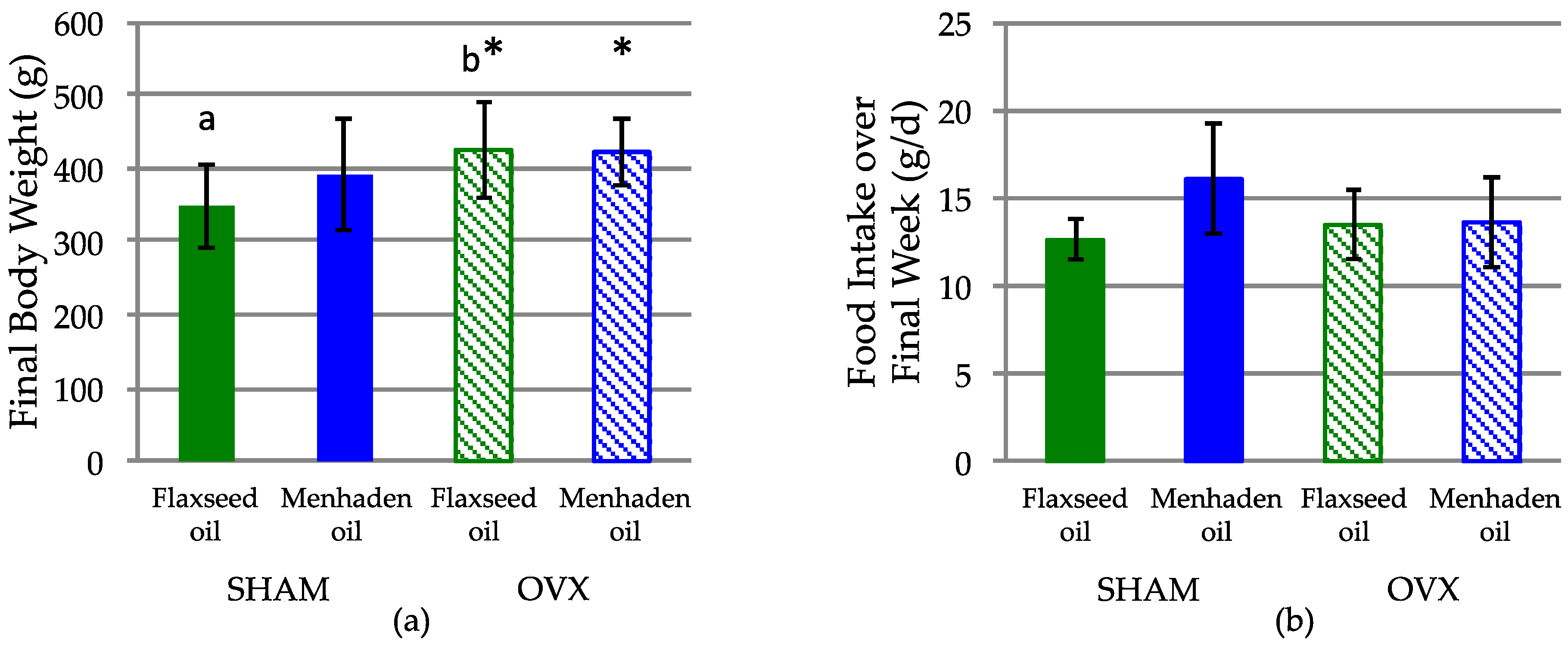 Nutrients 08 00597 g002 550