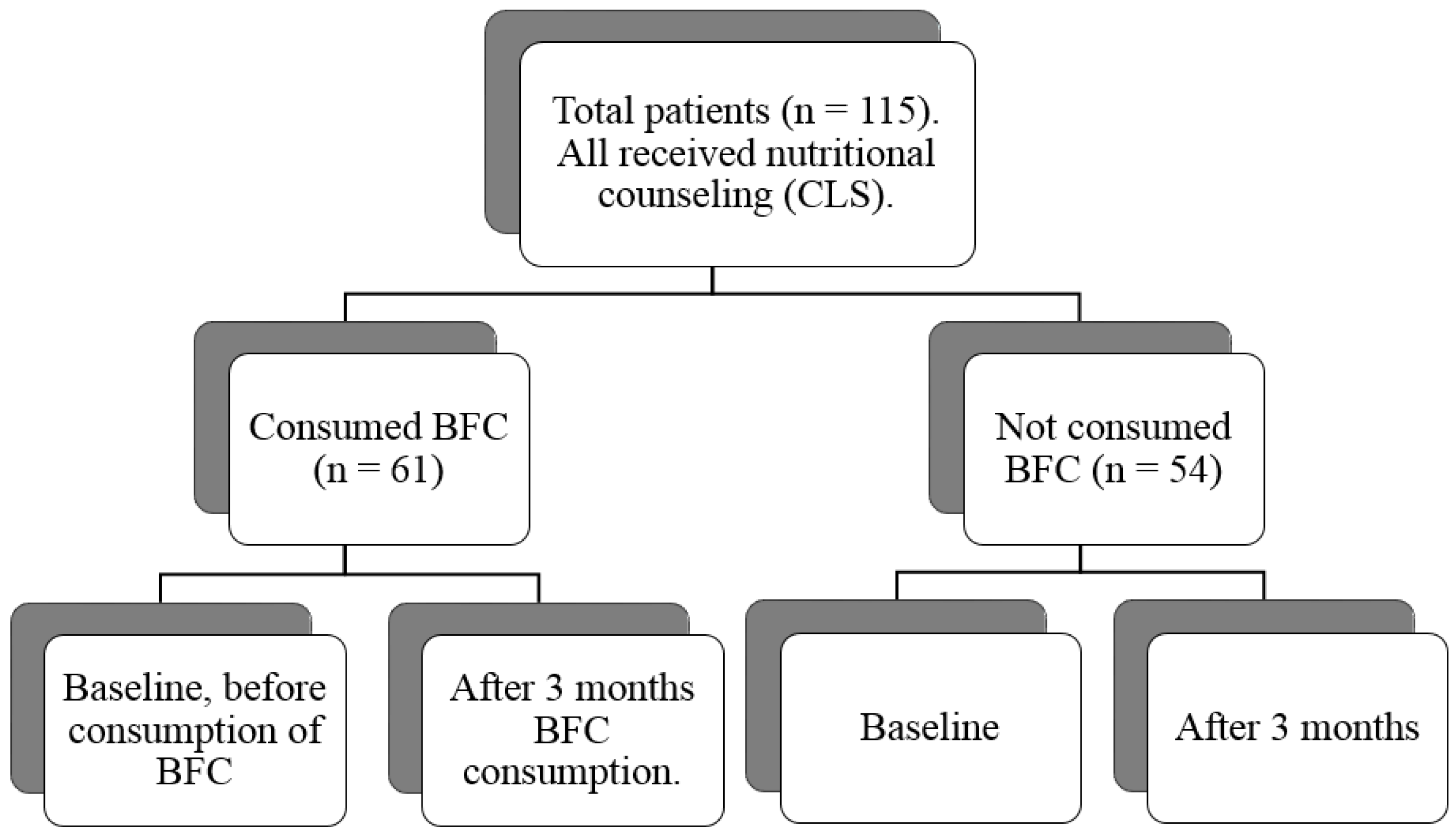 Nutrients 08 00598 g001