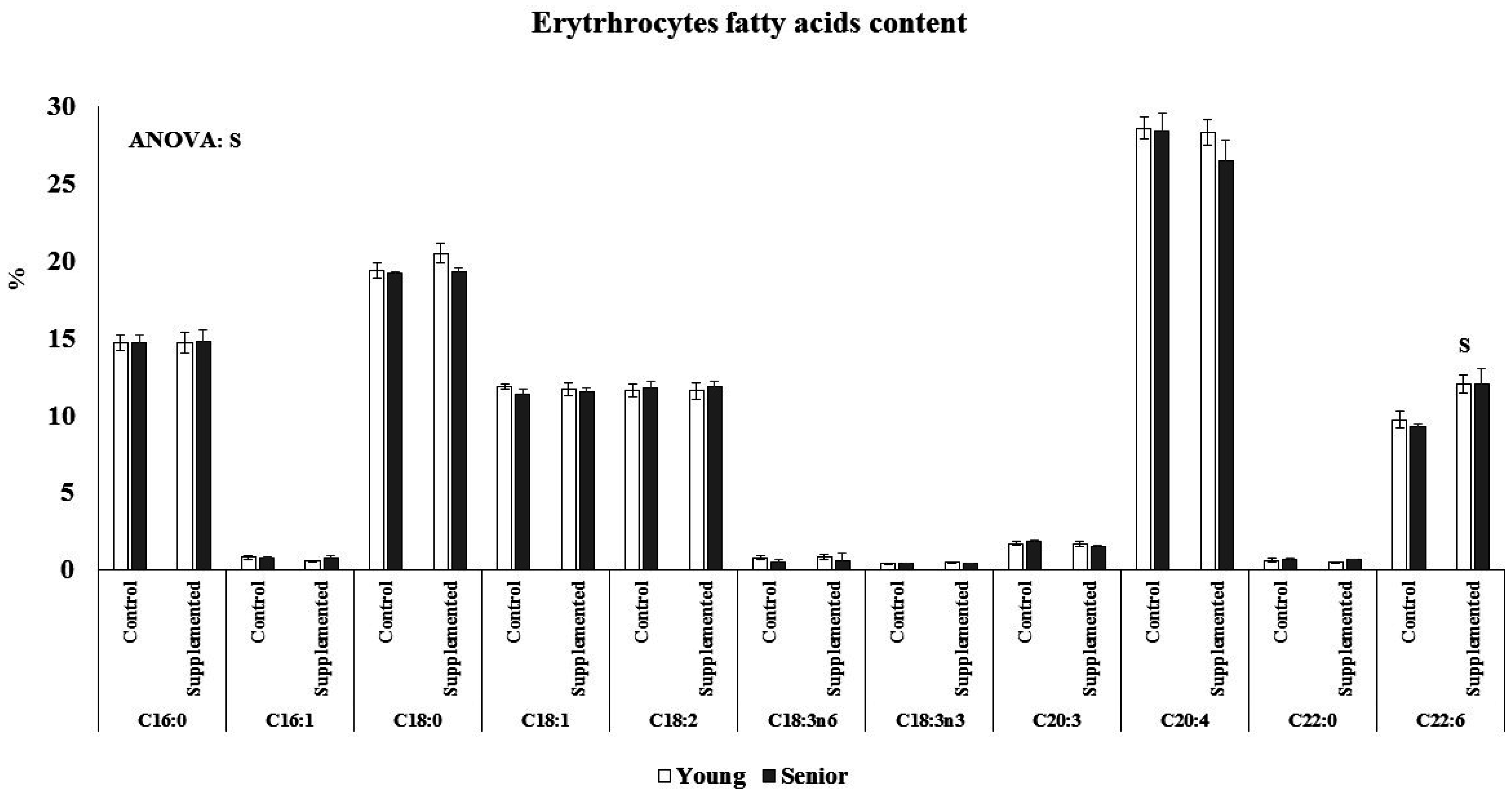 Nutrients 08 00619 g002
