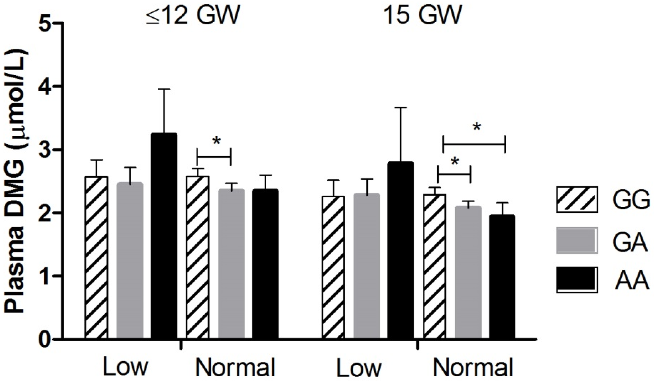 Nutrients 08 00621 g002
