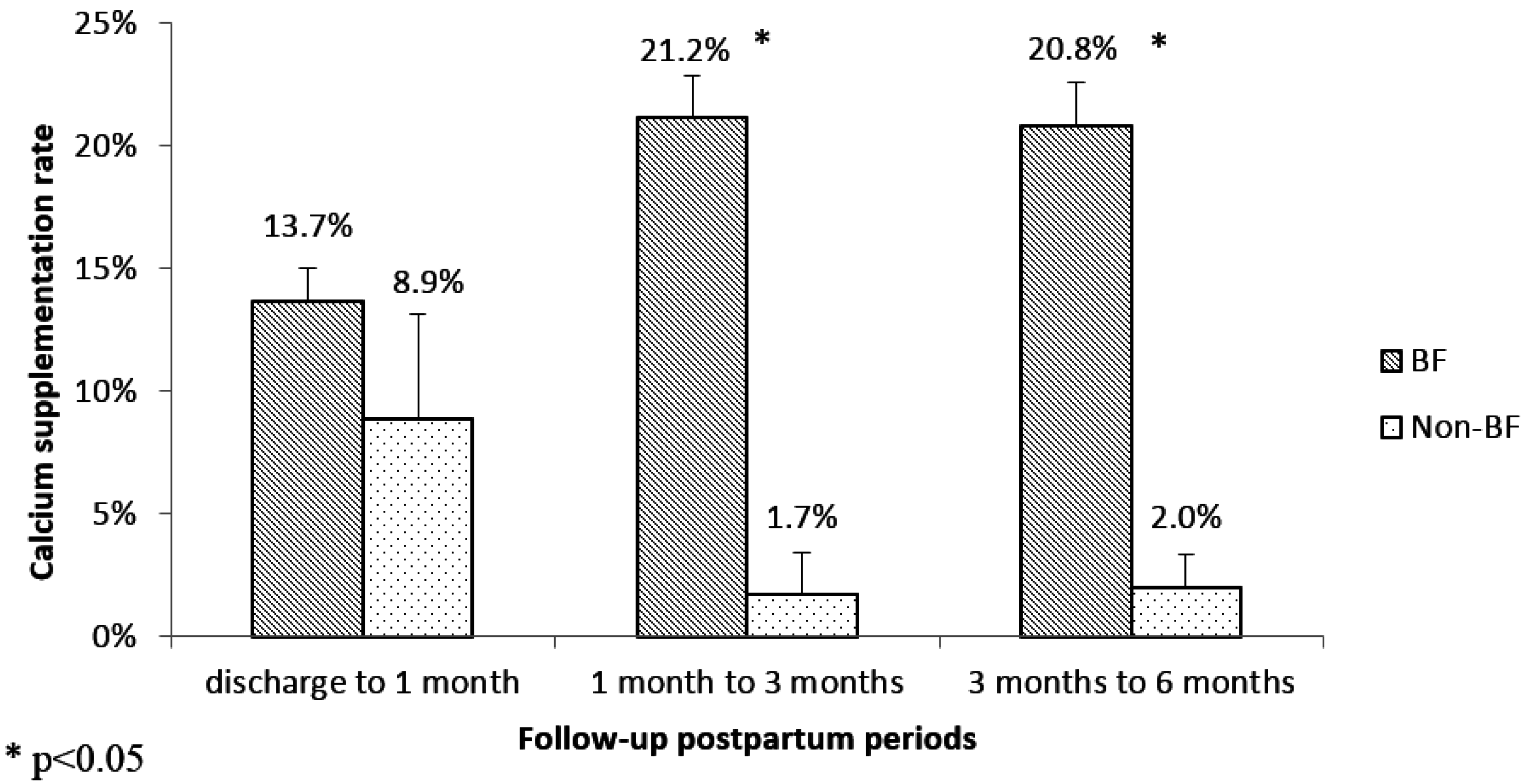 Nutrients 08 00622 g001