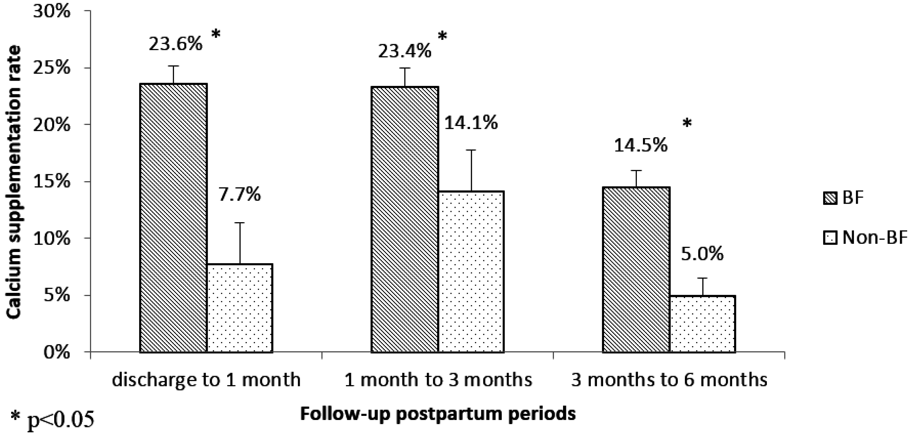 Nutrients 08 00622 g002