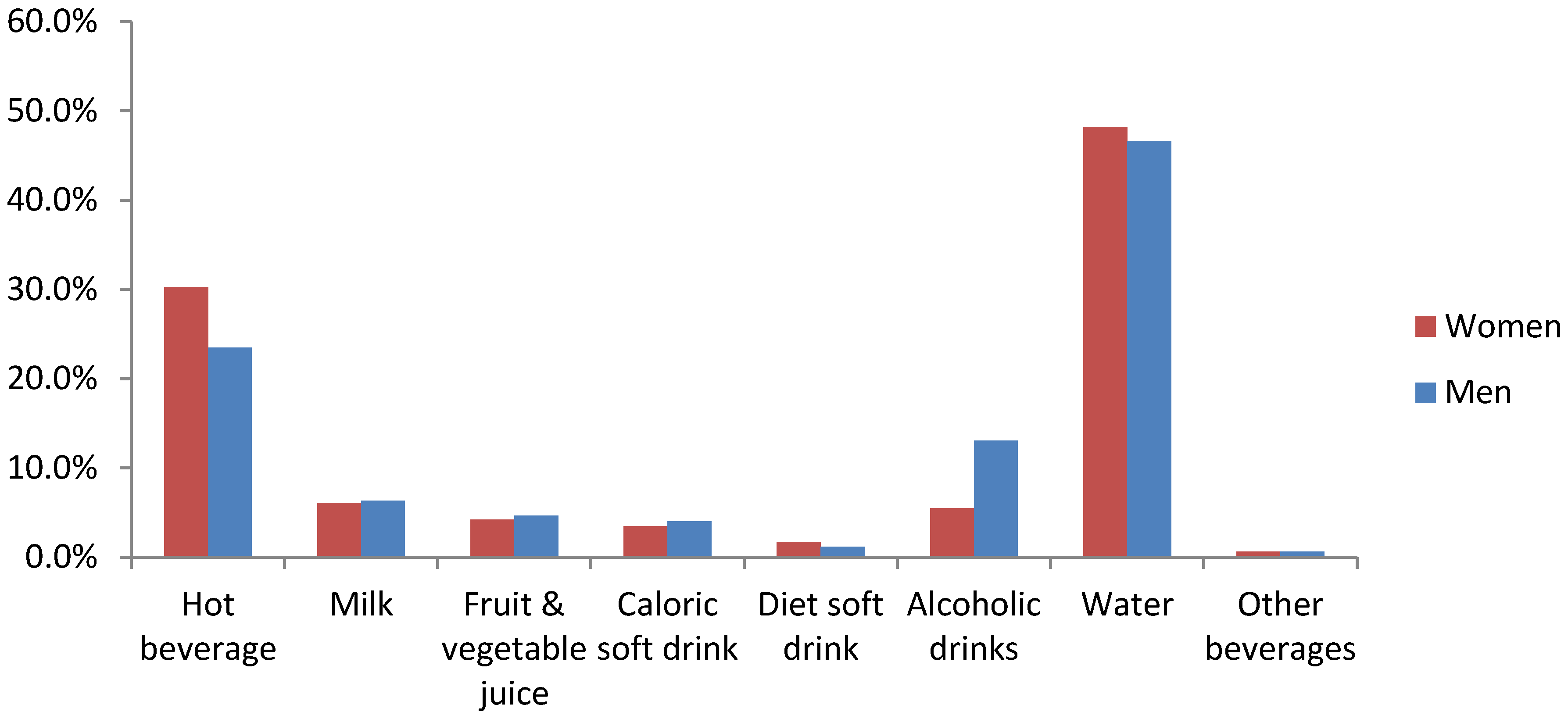 Nutrients Free FullText Characteristics of Beverage Consumption