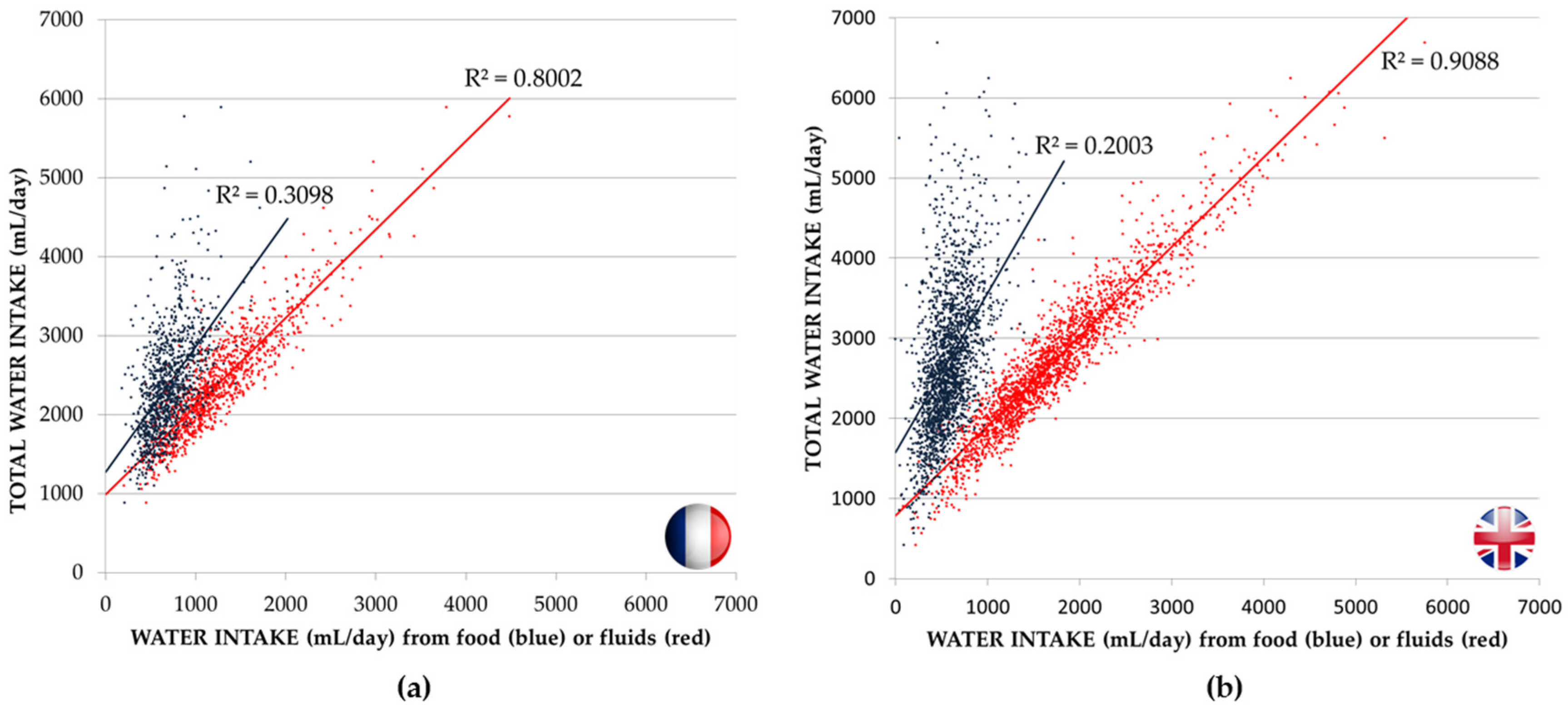 Nutrients 08 00630 g002