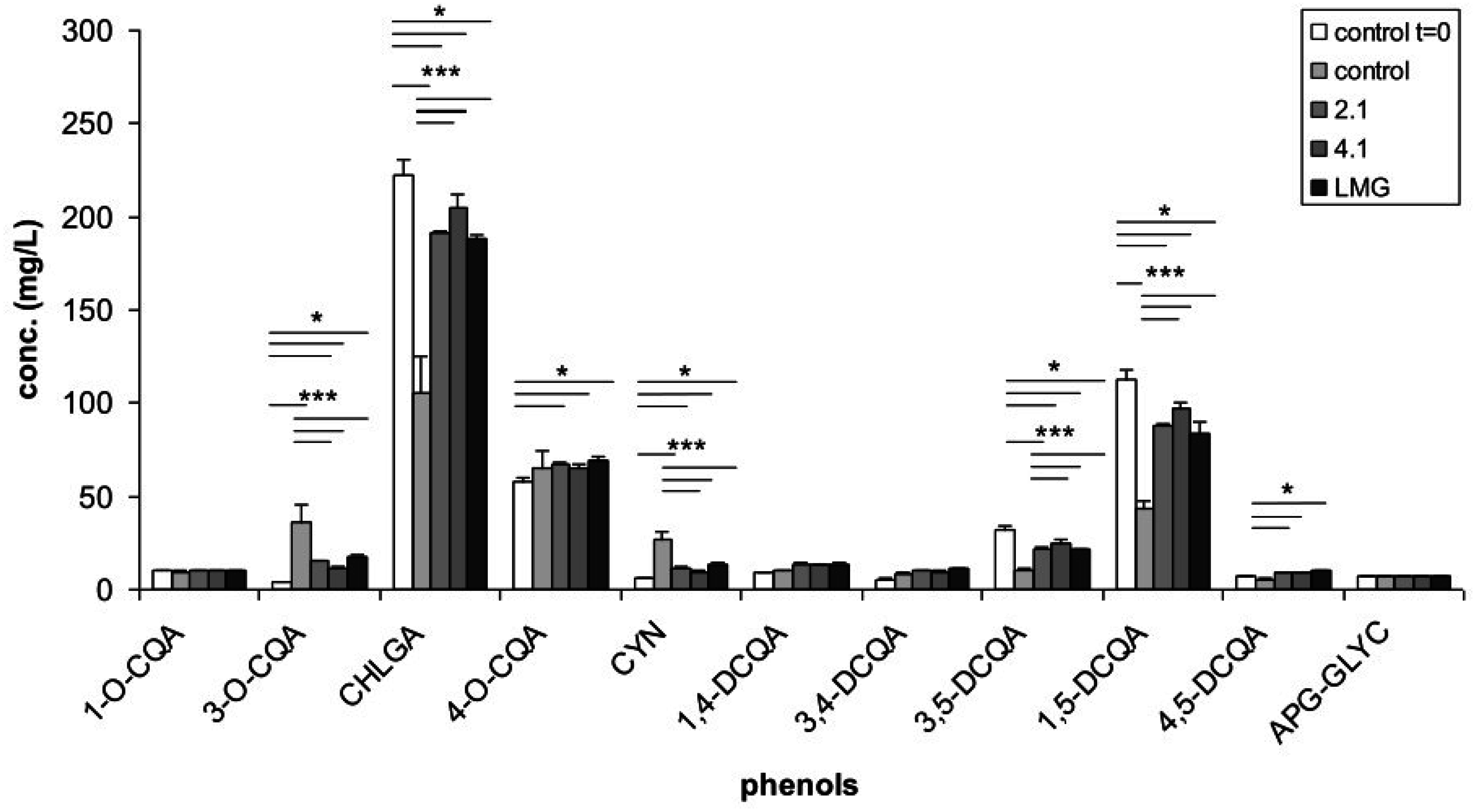 Nutrients 08 00635 g001
