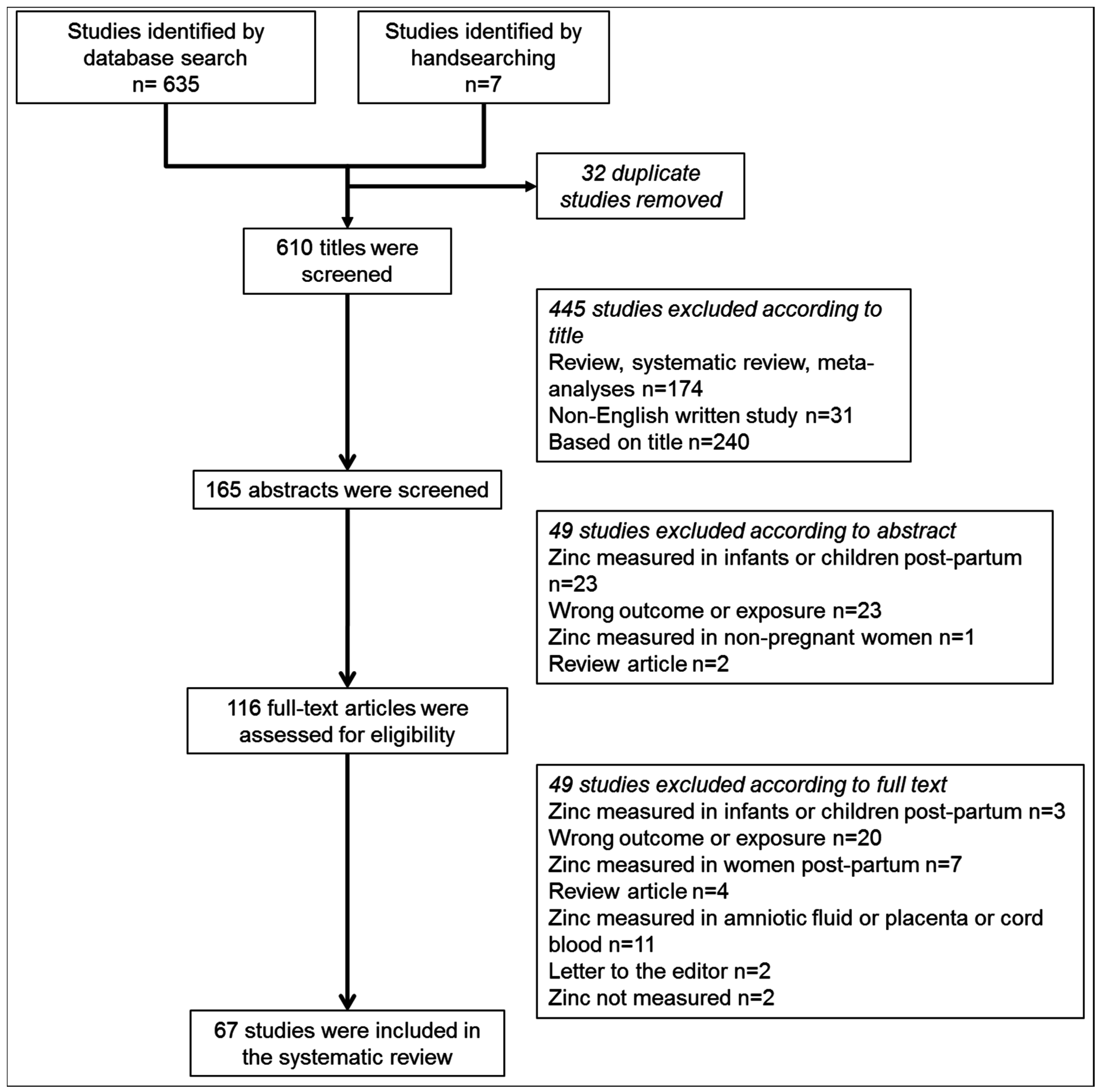 Nutrients 08 00641 g001