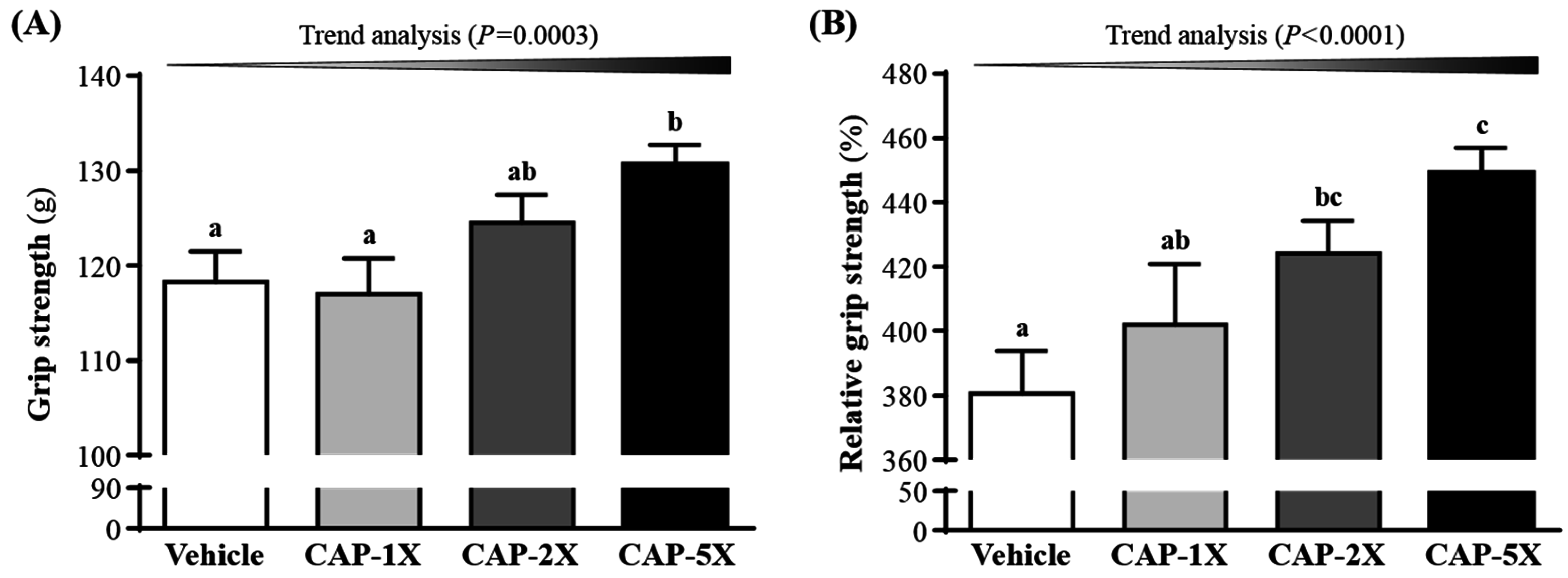 Nutrients 08 00648 g003 550