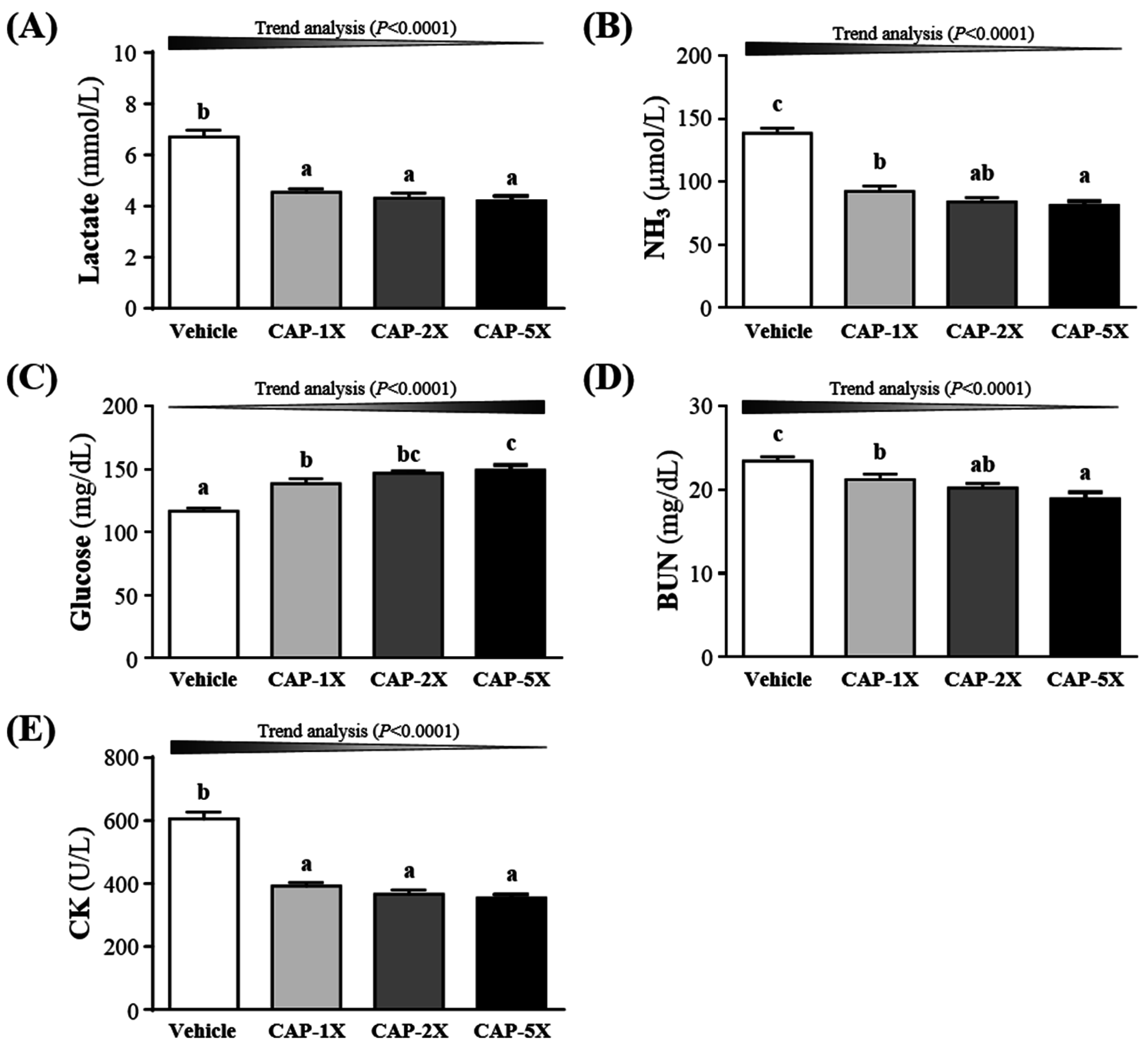 Nutrients 08 00648 g005 550