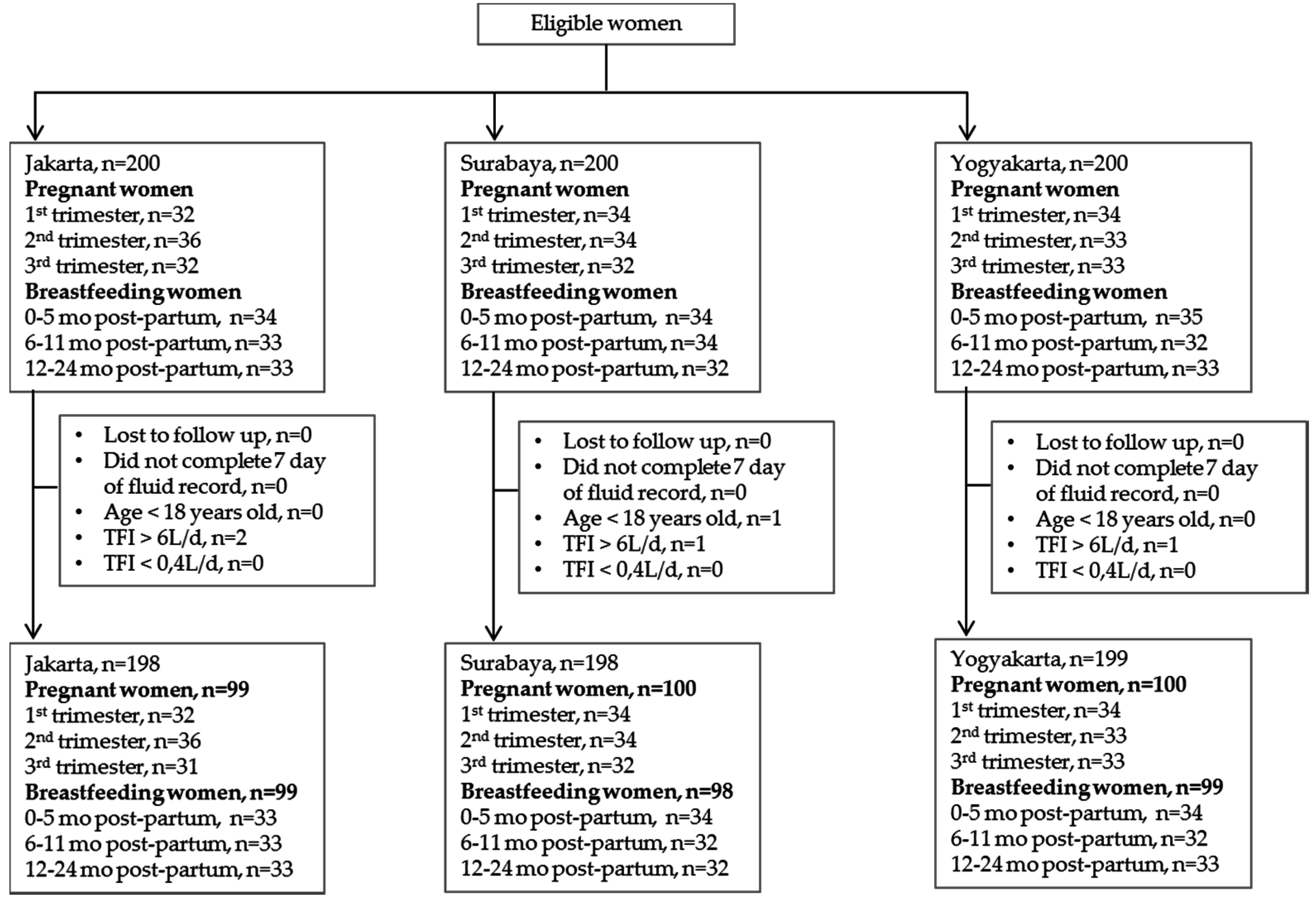 Nutrients 08 00651 g001