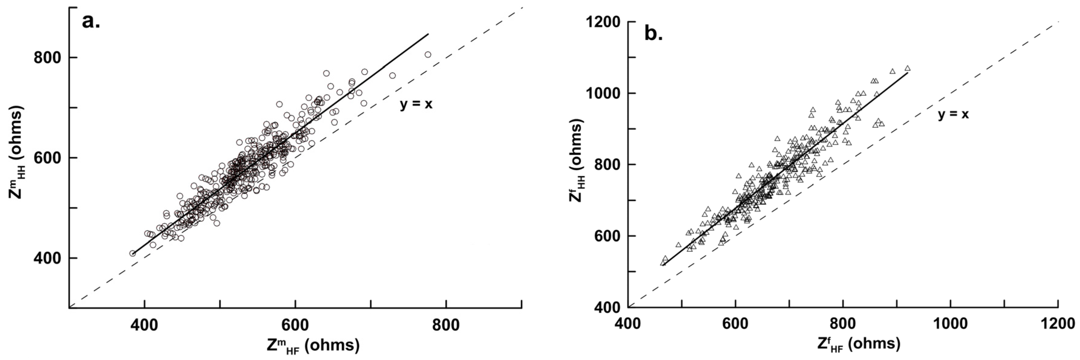 Nutrients 08 00654 g003