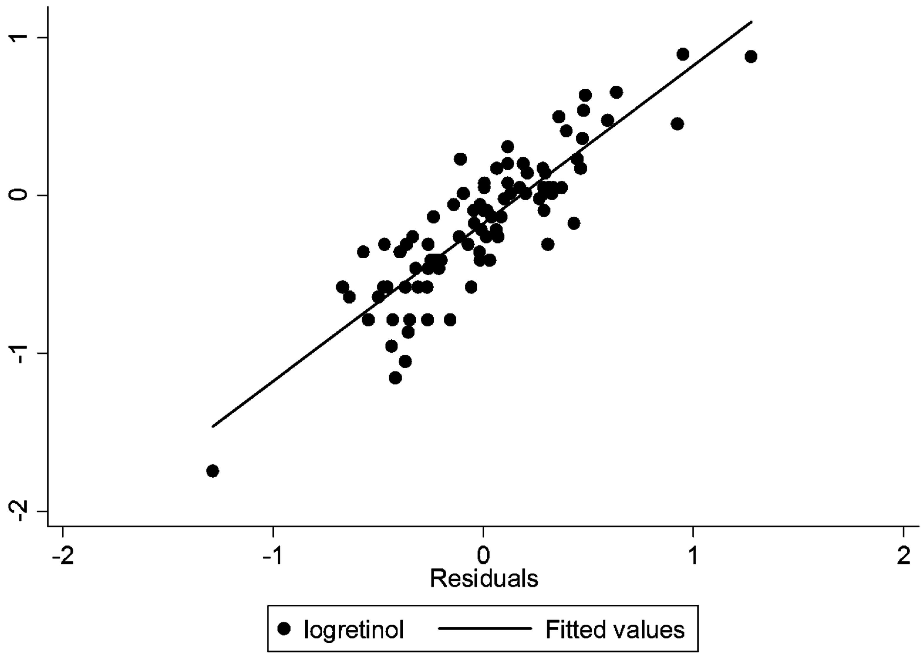 Nutrients 08 00669 g002 550