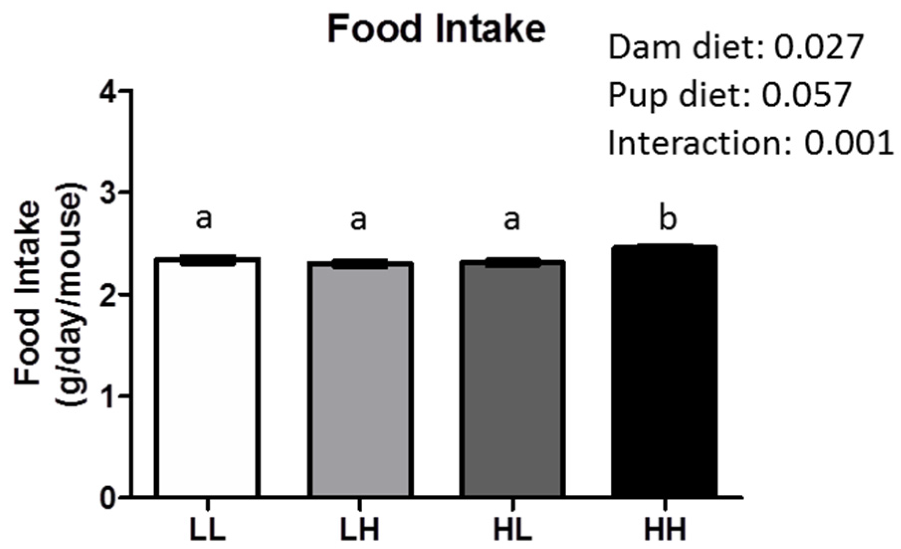 Nutrients 08 00675 g005