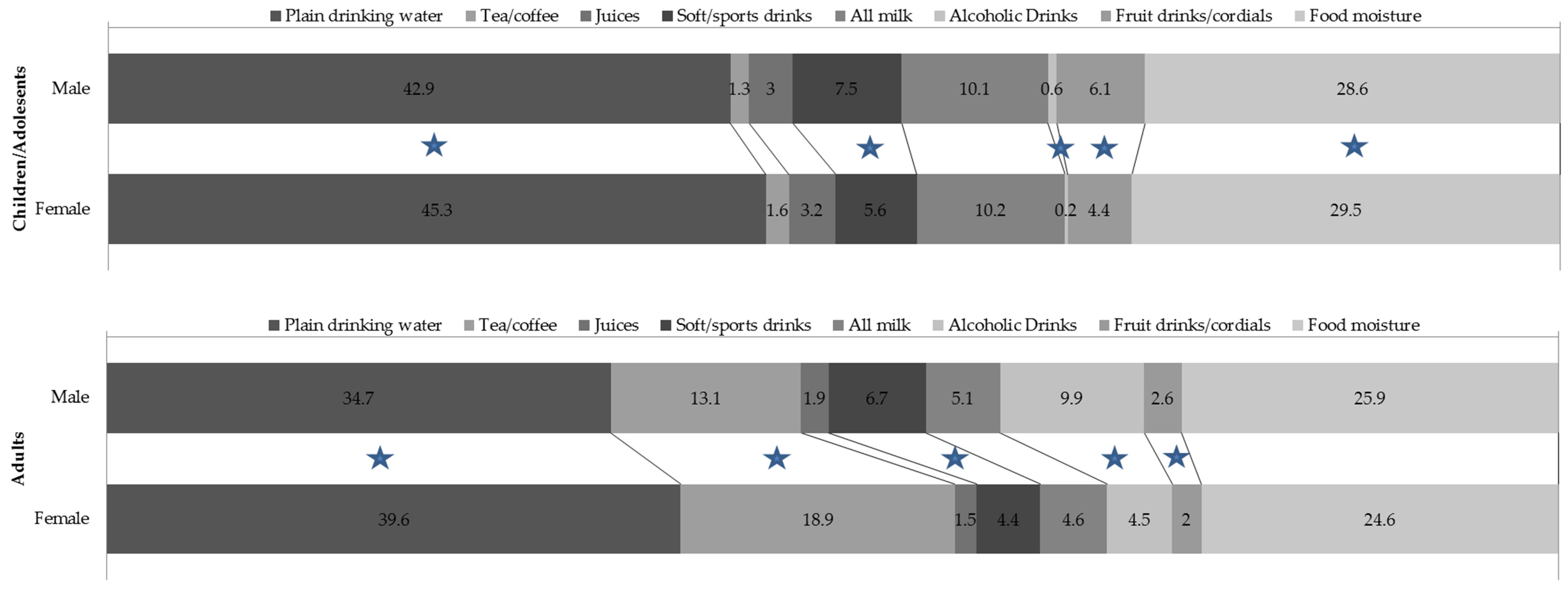Nutrients 08 00678 g002