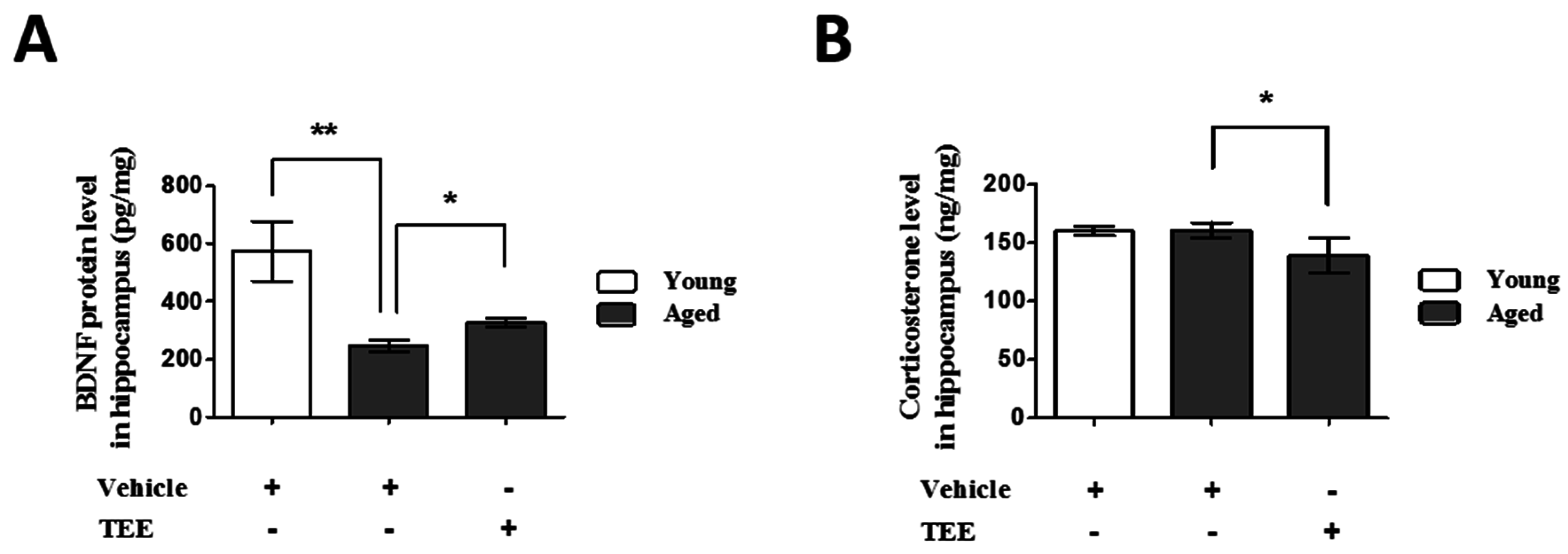 Nutrients 08 00679 g004